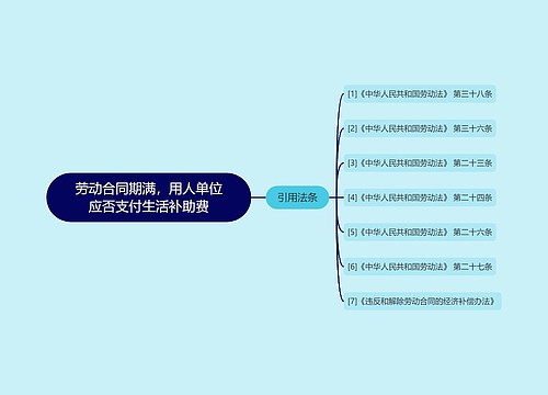 劳动合同期满，用人单位应否支付生活补助费