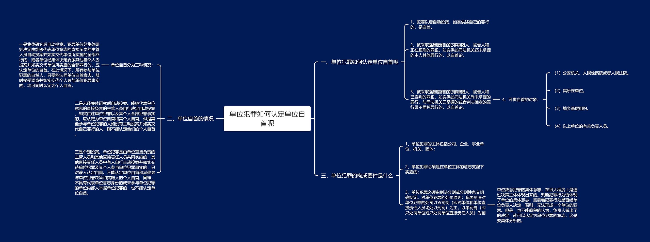 单位犯罪如何认定单位自首呢思维导图