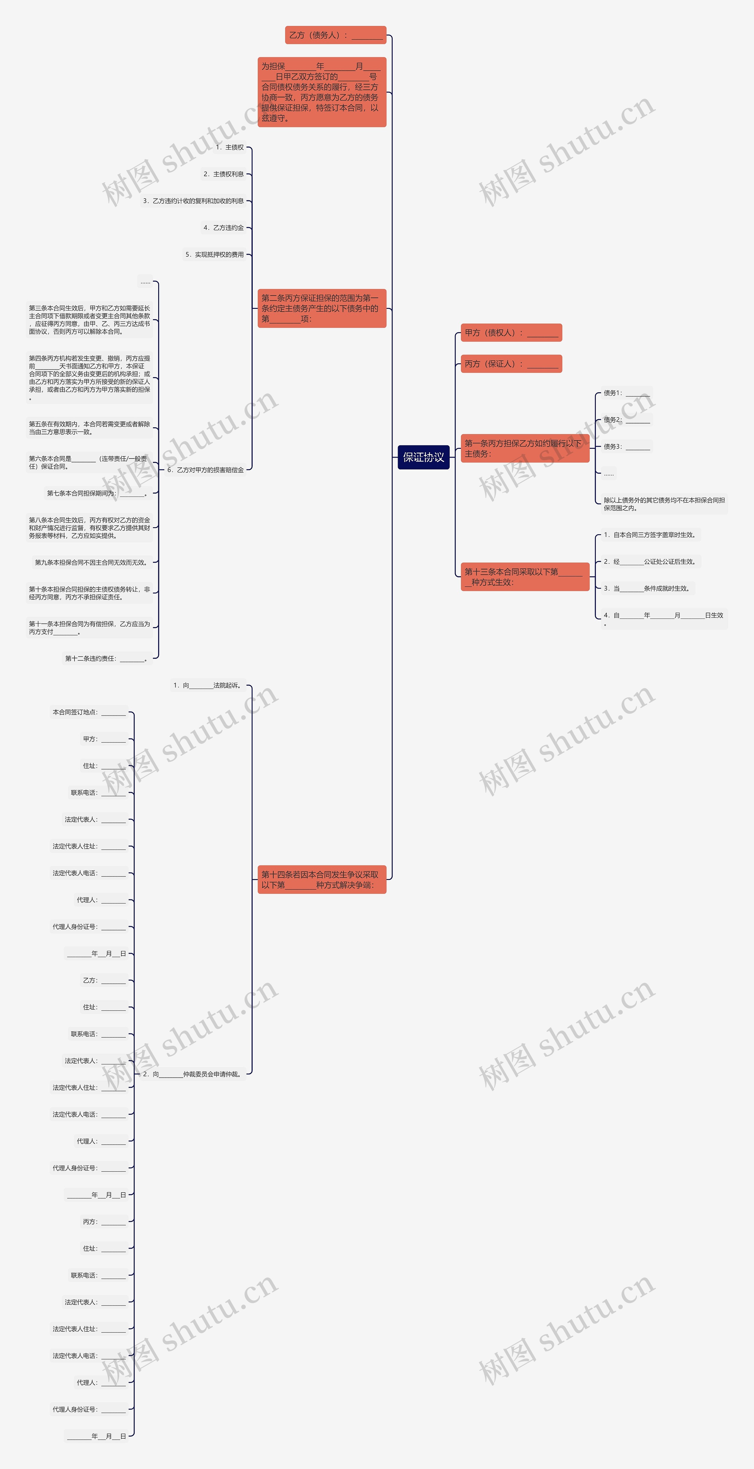 保证协议思维导图