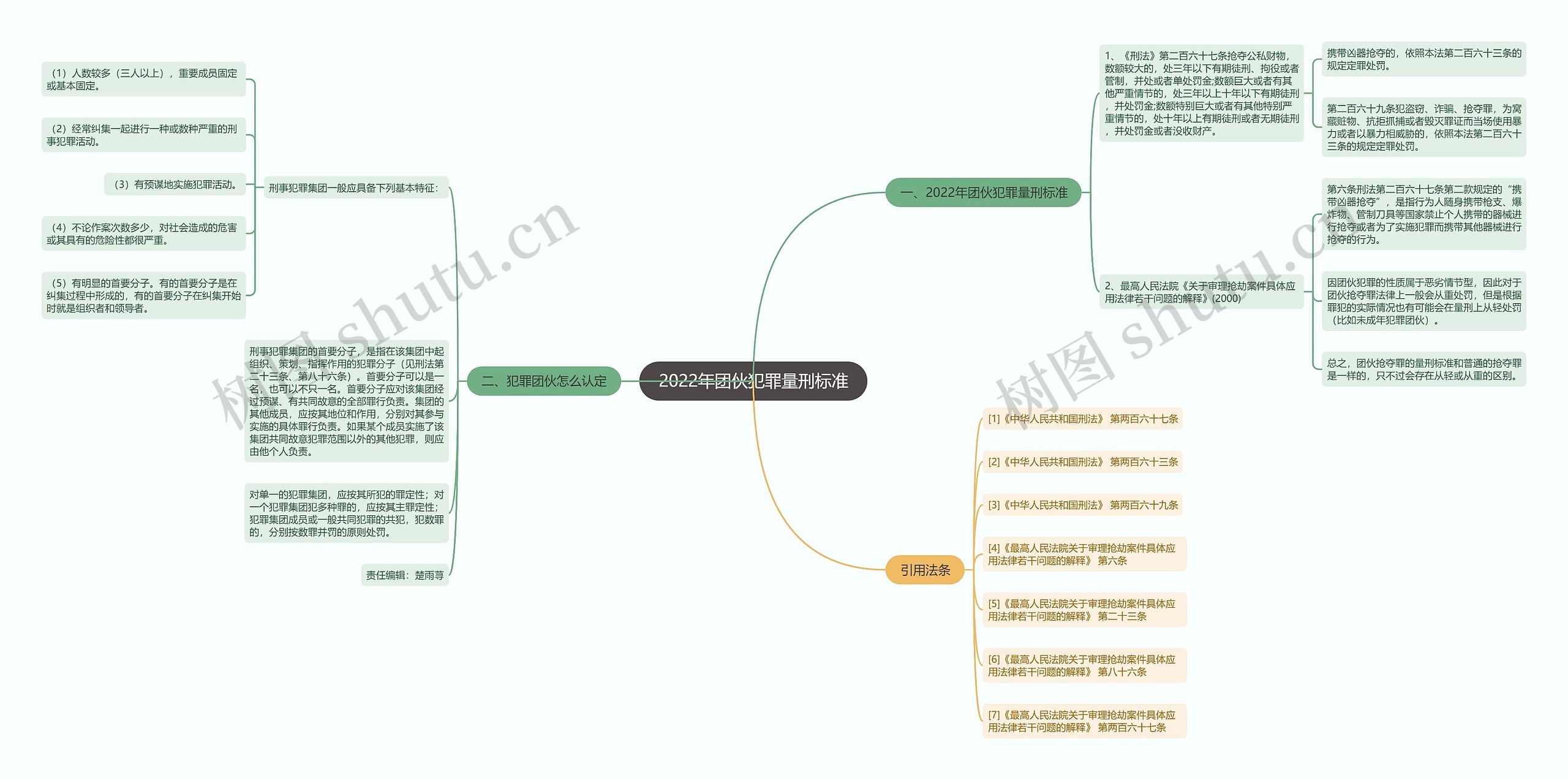 2022年团伙犯罪量刑标准思维导图