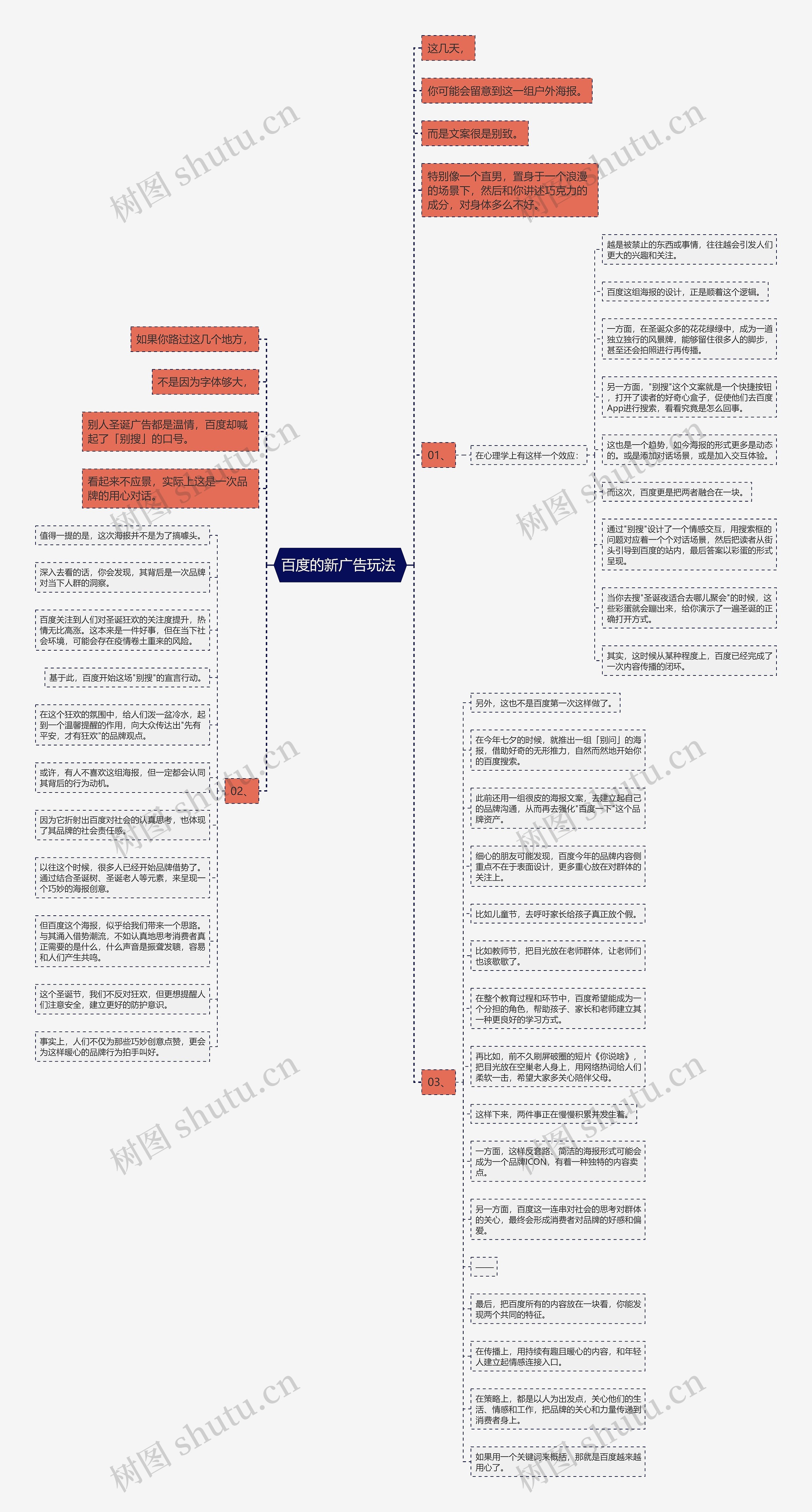 百度的新广告玩法 思维导图