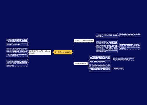 没收保证金的法律程序