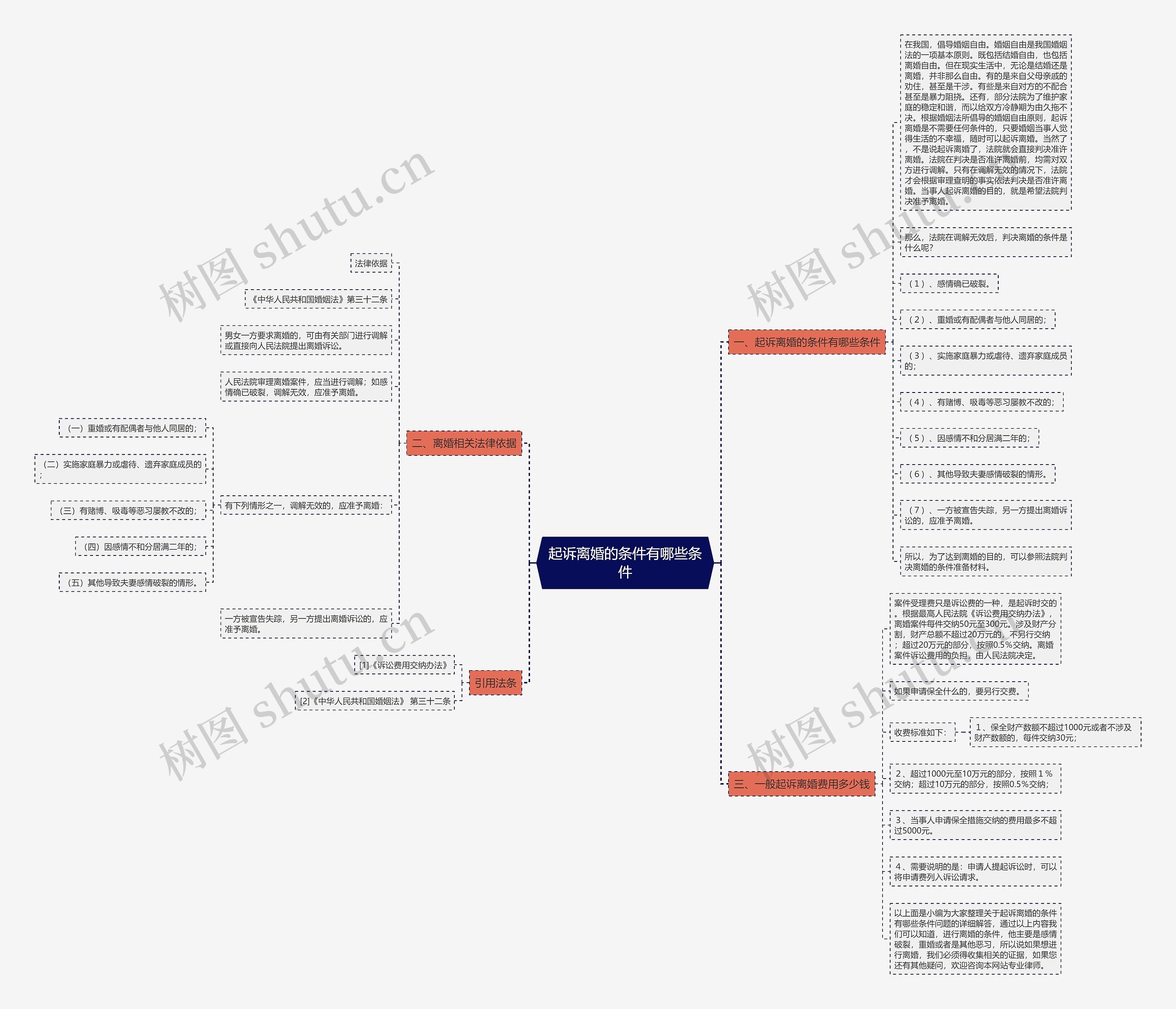起诉离婚的条件有哪些条件 起诉离婚的条件有哪些条件