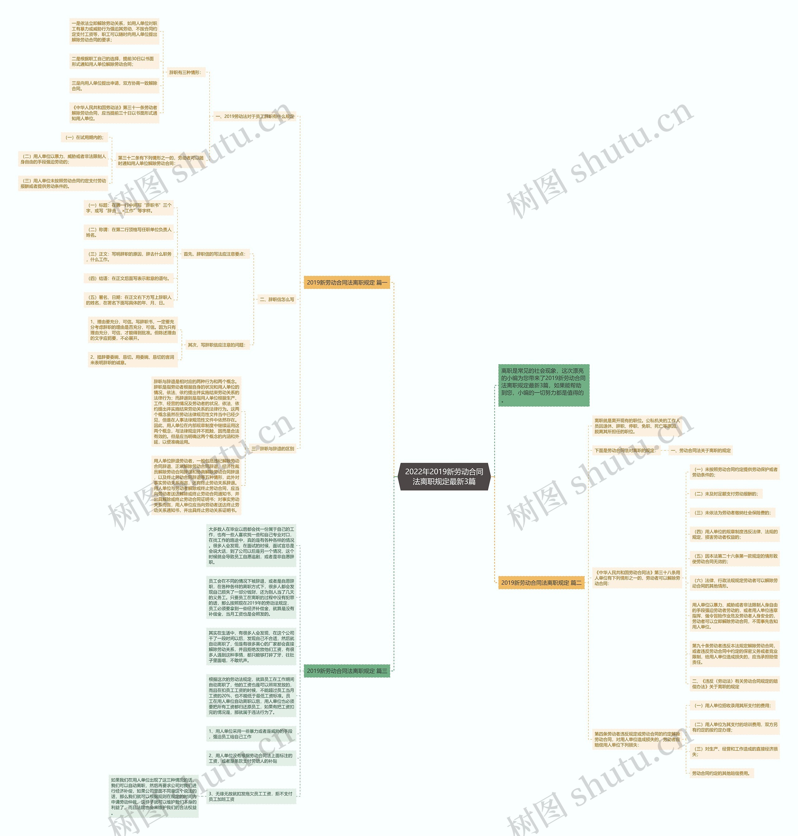 2022年2019新劳动合同法离职规定最新3篇思维导图
