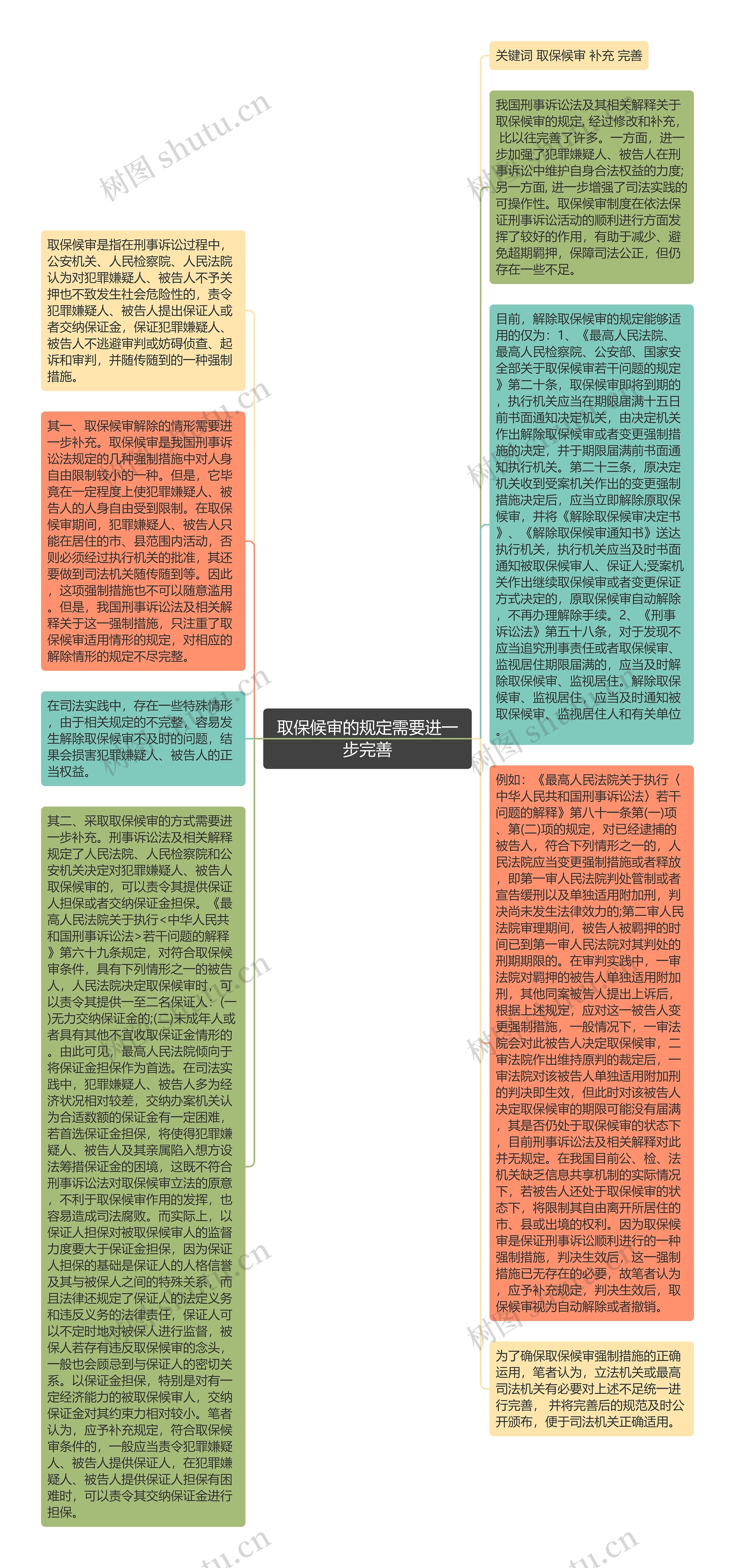 取保候审的规定需要进一步完善