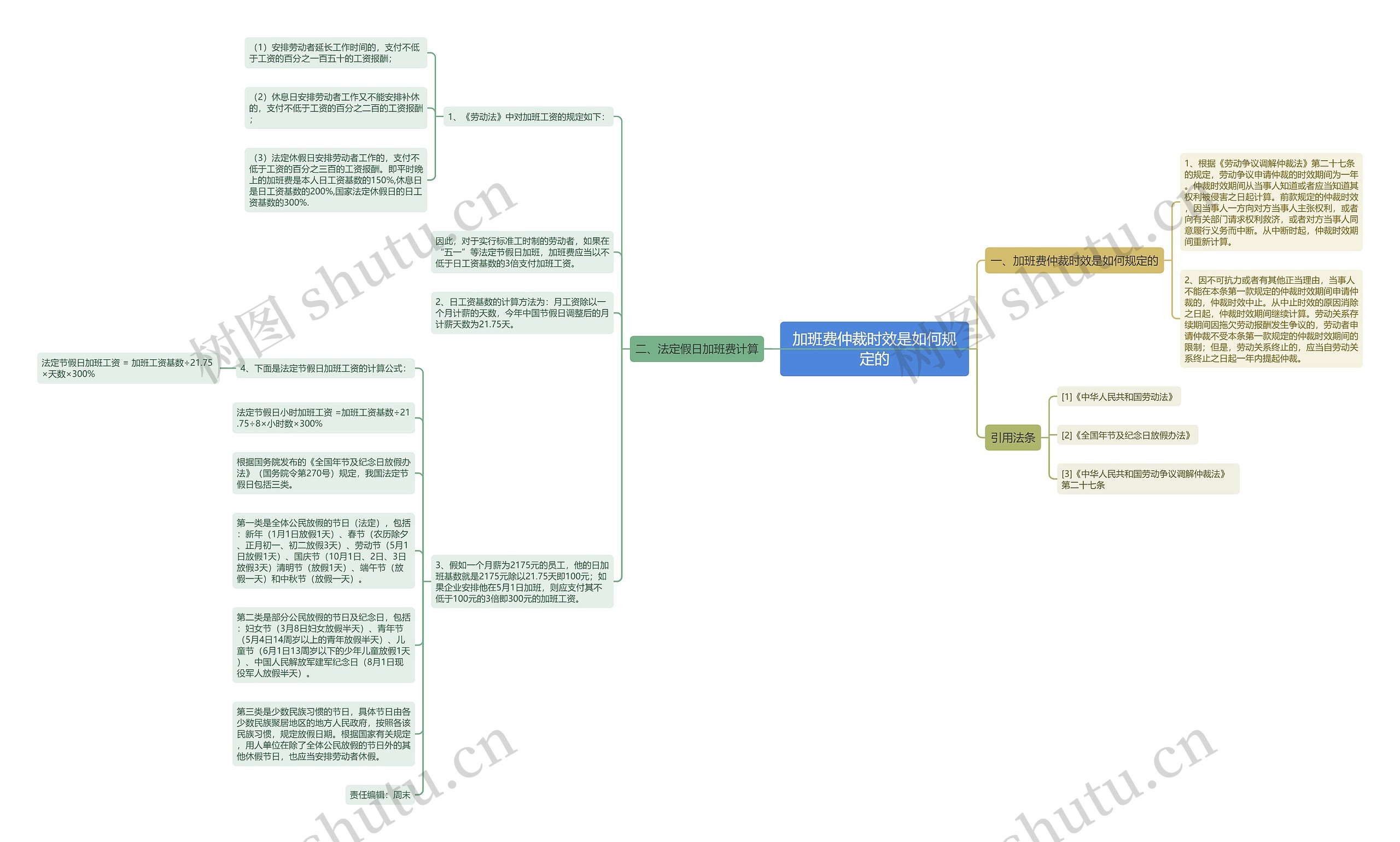 加班费仲裁时效是如何规定的 加班费仲裁时效是如何规定的