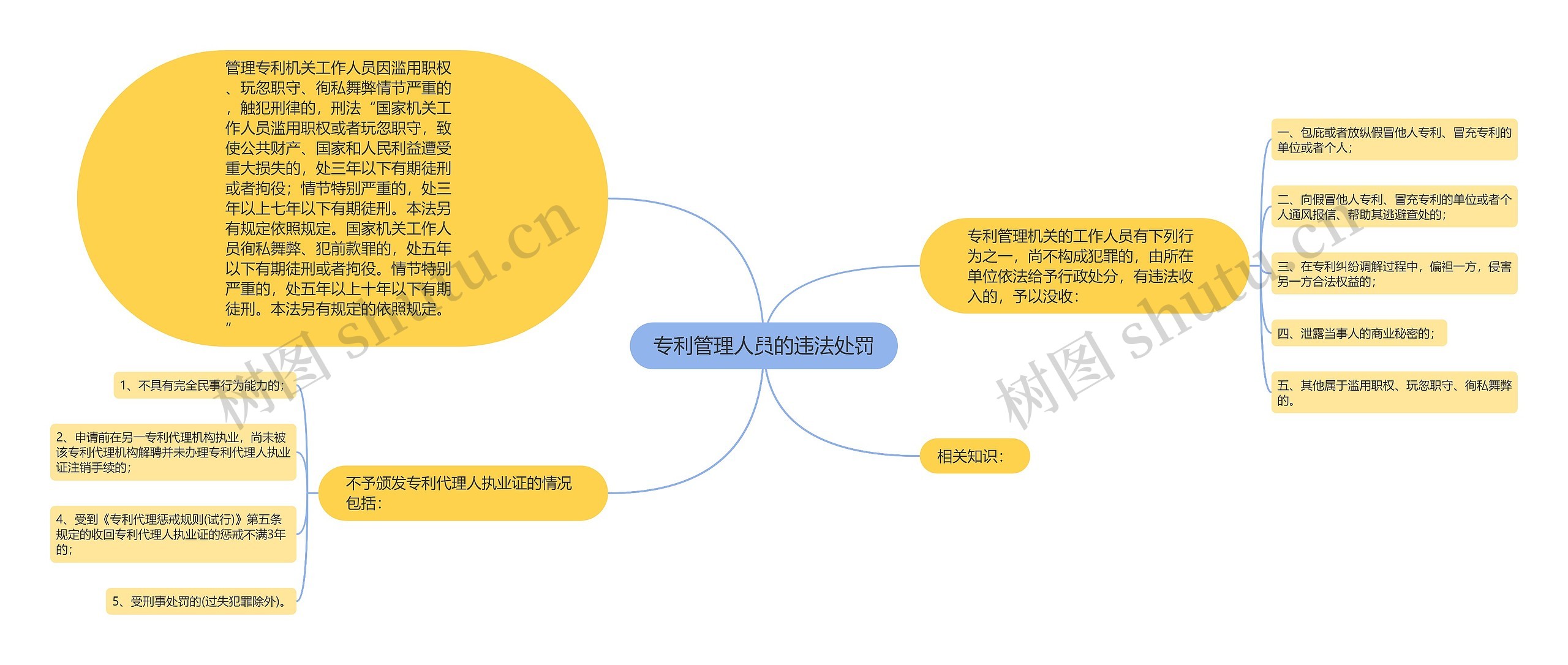 专利管理人员的违法处罚