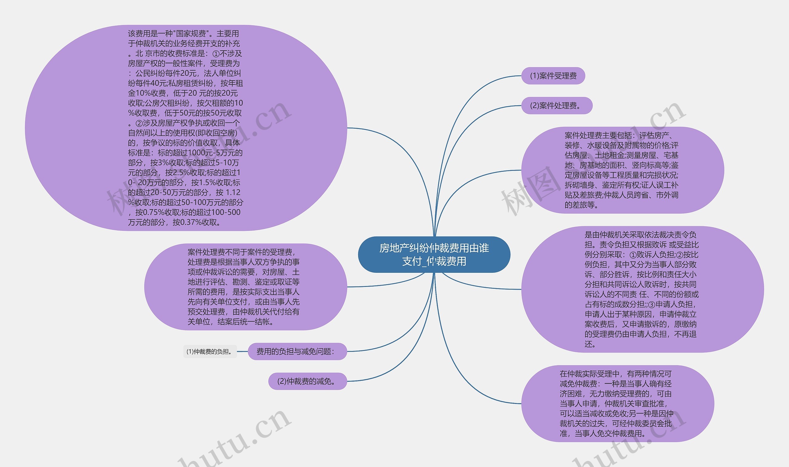 房地产纠纷仲裁费用由谁支付_仲裁费用