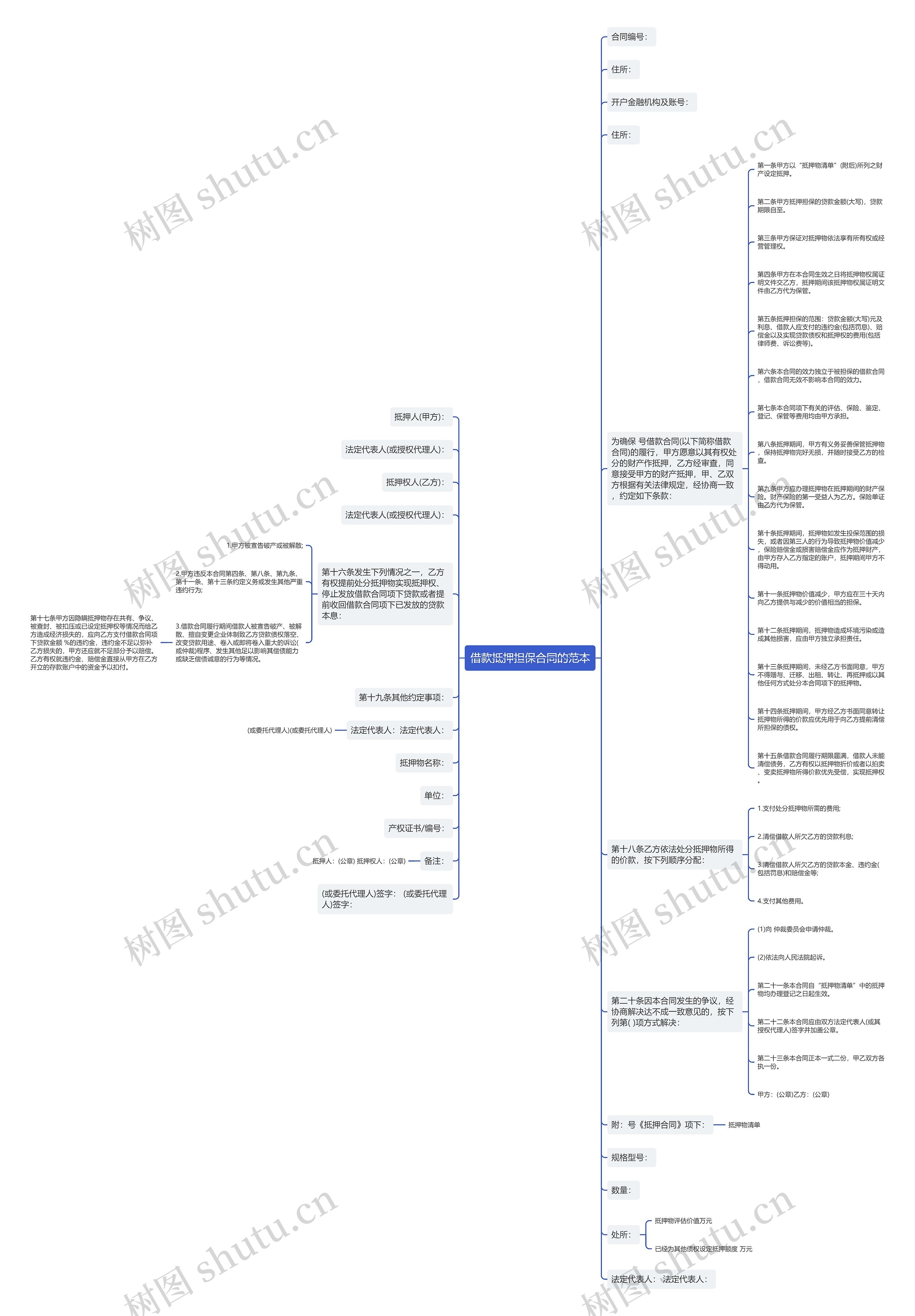 借款抵押担保合同的范本思维导图