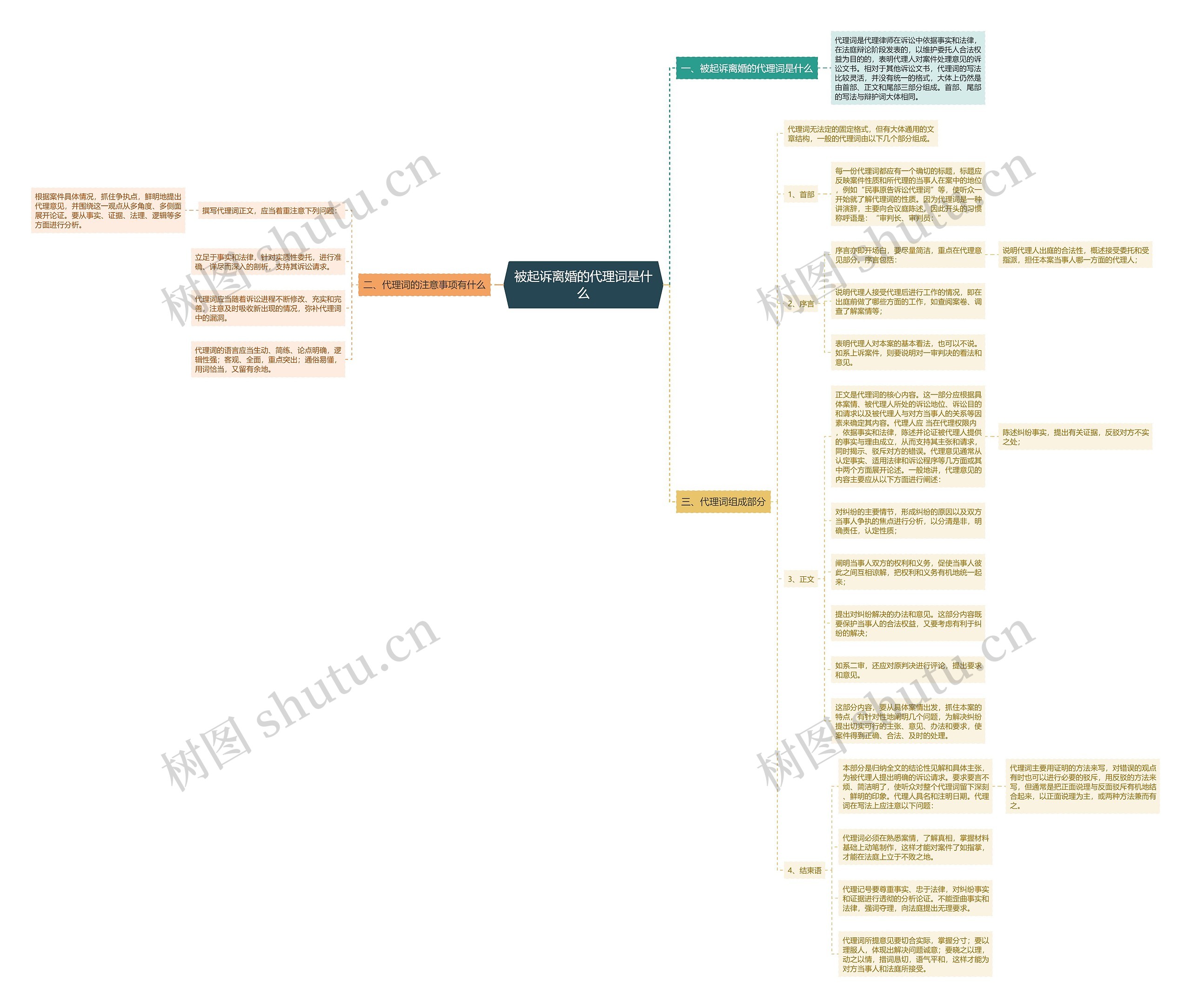 被起诉离婚的代理词是什么 被起诉离婚的代理词是什么