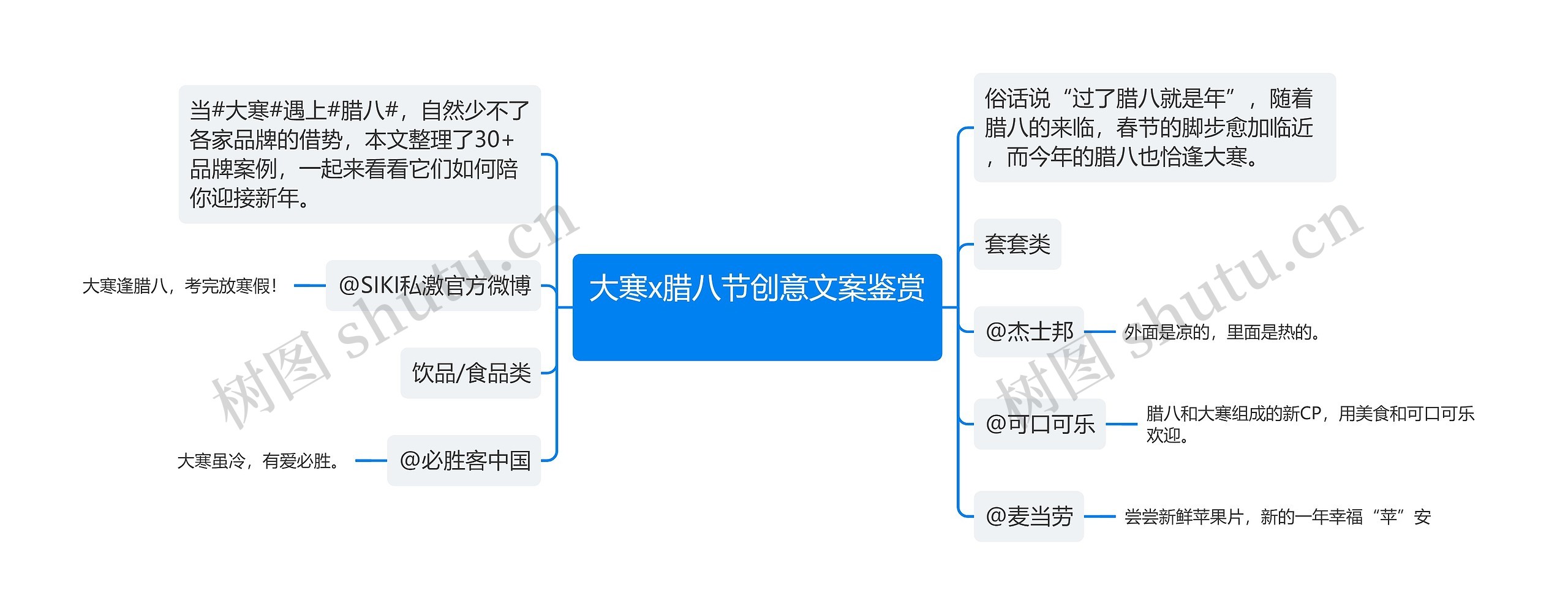 大寒x腊八节创意文案鉴赏 思维导图