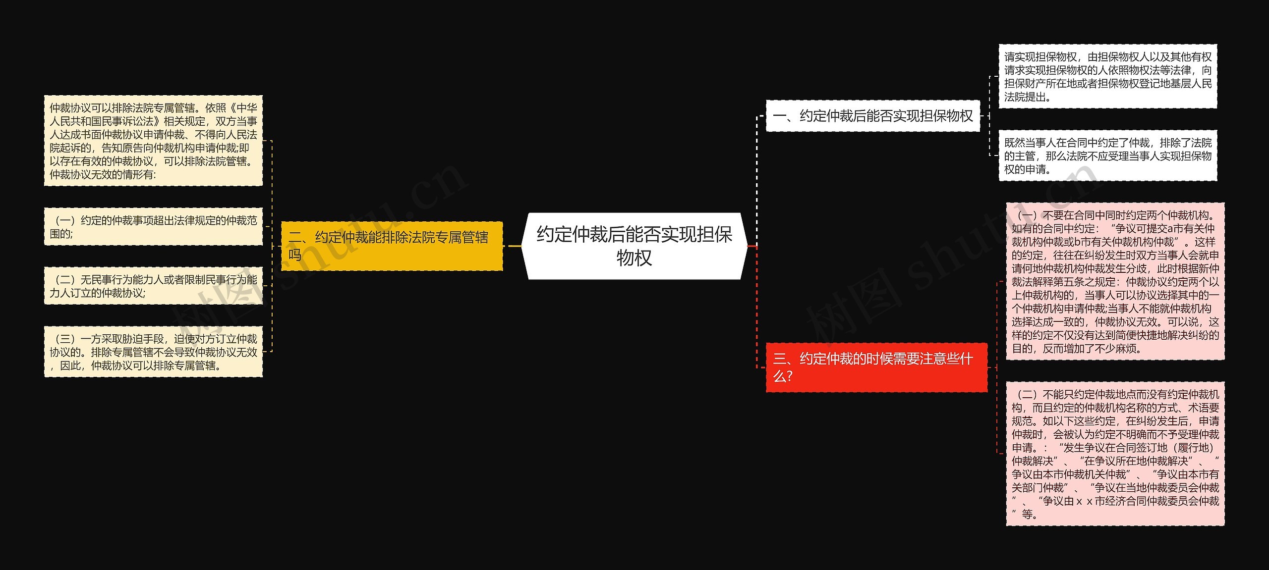 约定仲裁后能否实现担保物权思维导图