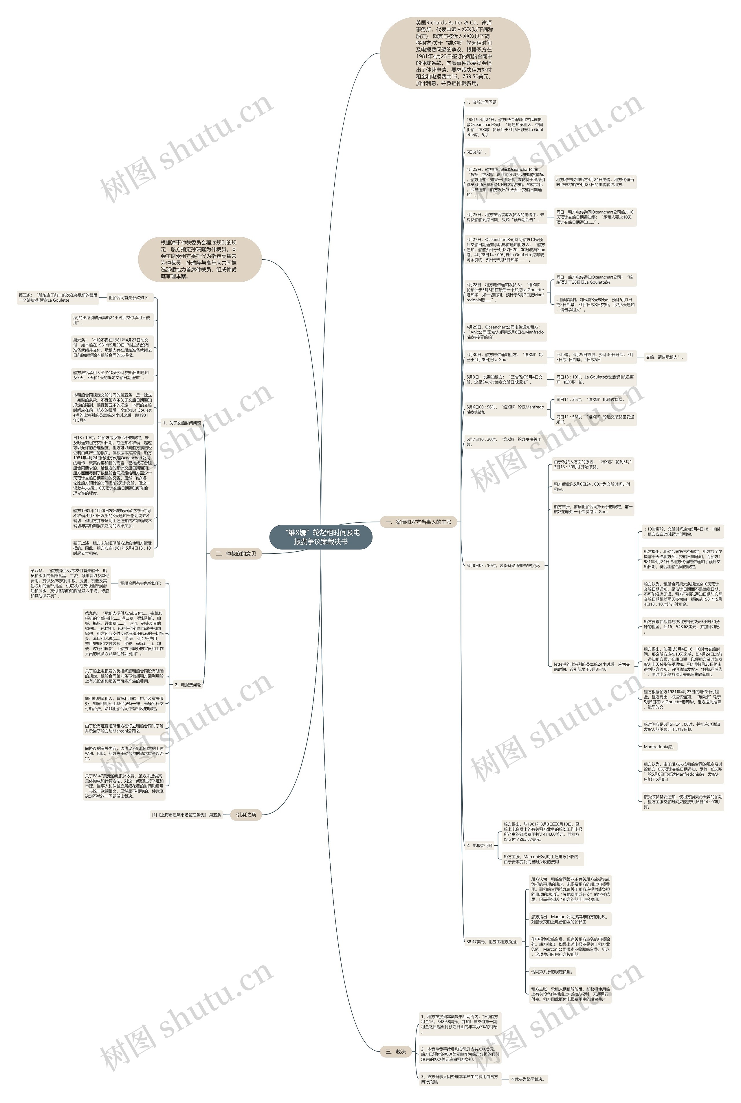 “维X娜”轮起租时间及电报费争议案裁决书思维导图