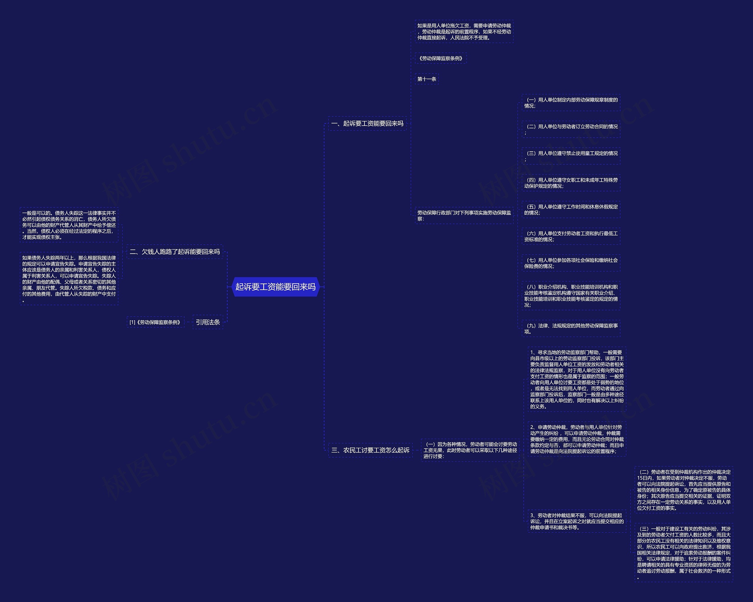起诉要工资能要回来吗思维导图