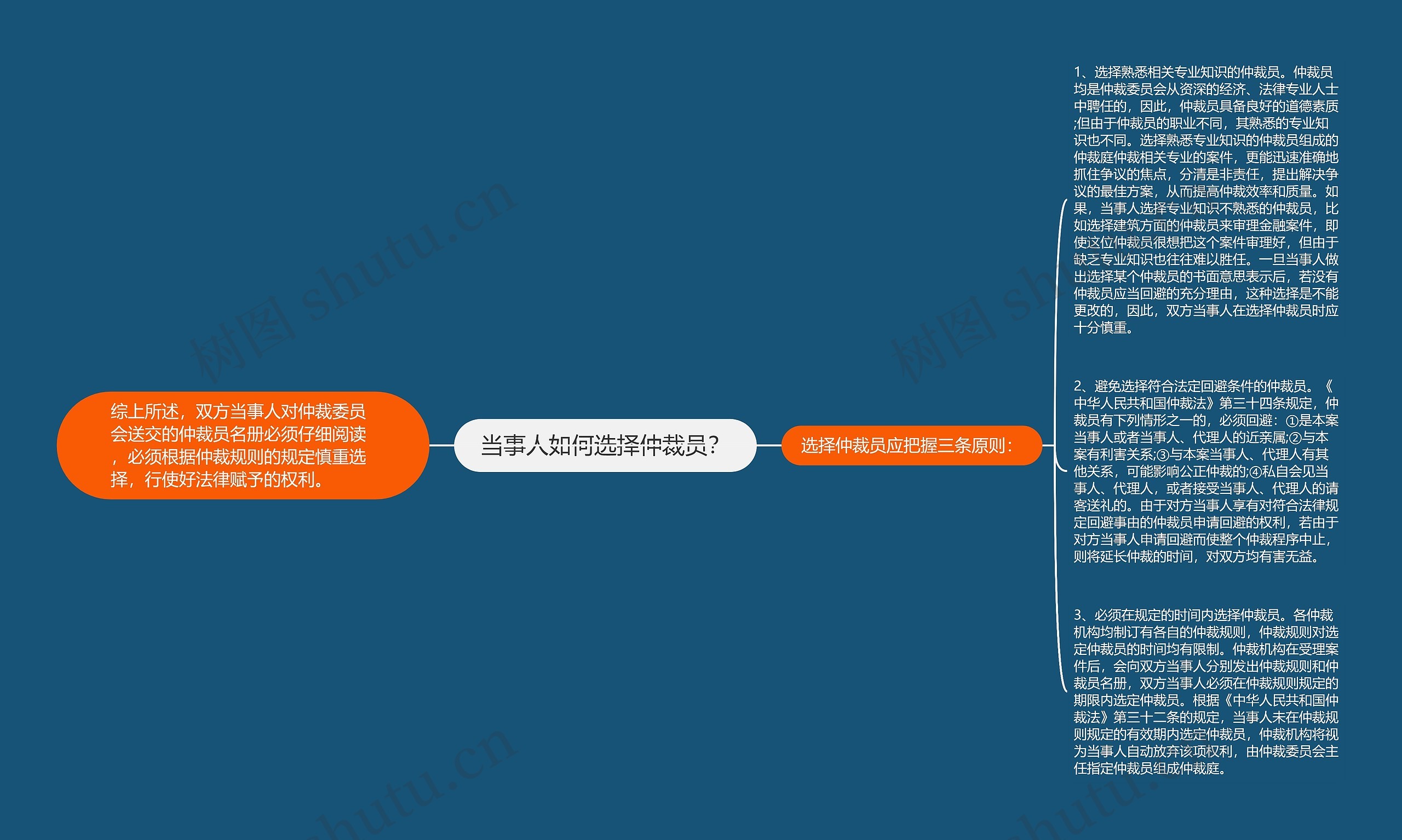 当事人如何选择仲裁员？思维导图