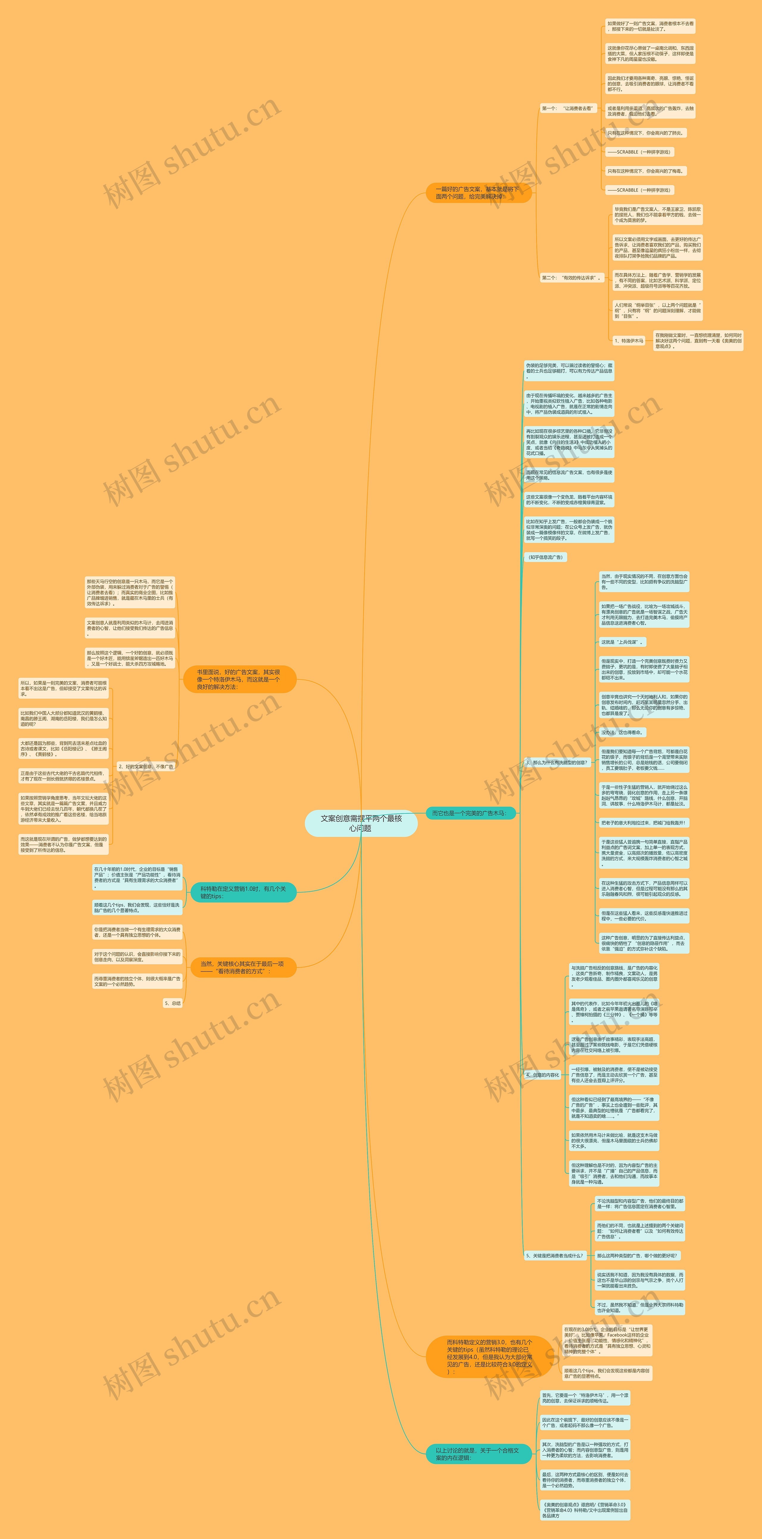 文案创意需摆平两个最核心问题 思维导图