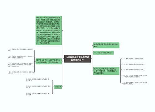 由监视居住变更为取保候审措施的条件