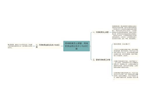 网络勒索怎么报警，网络勒索金额达到多少构成犯罪