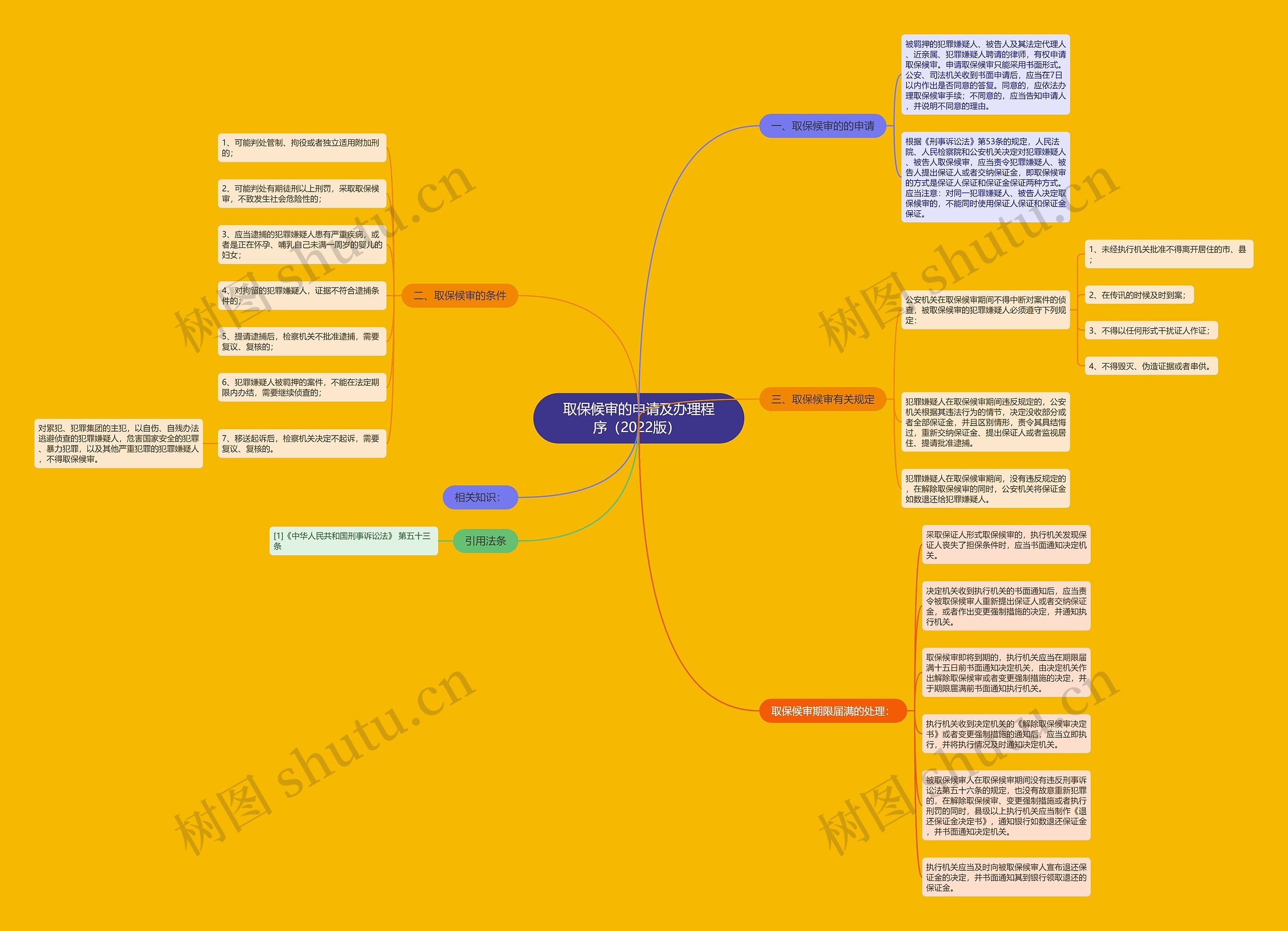取保候审的申请及办理程序(2022版)  取保候审的申请及办理程序(2022版)