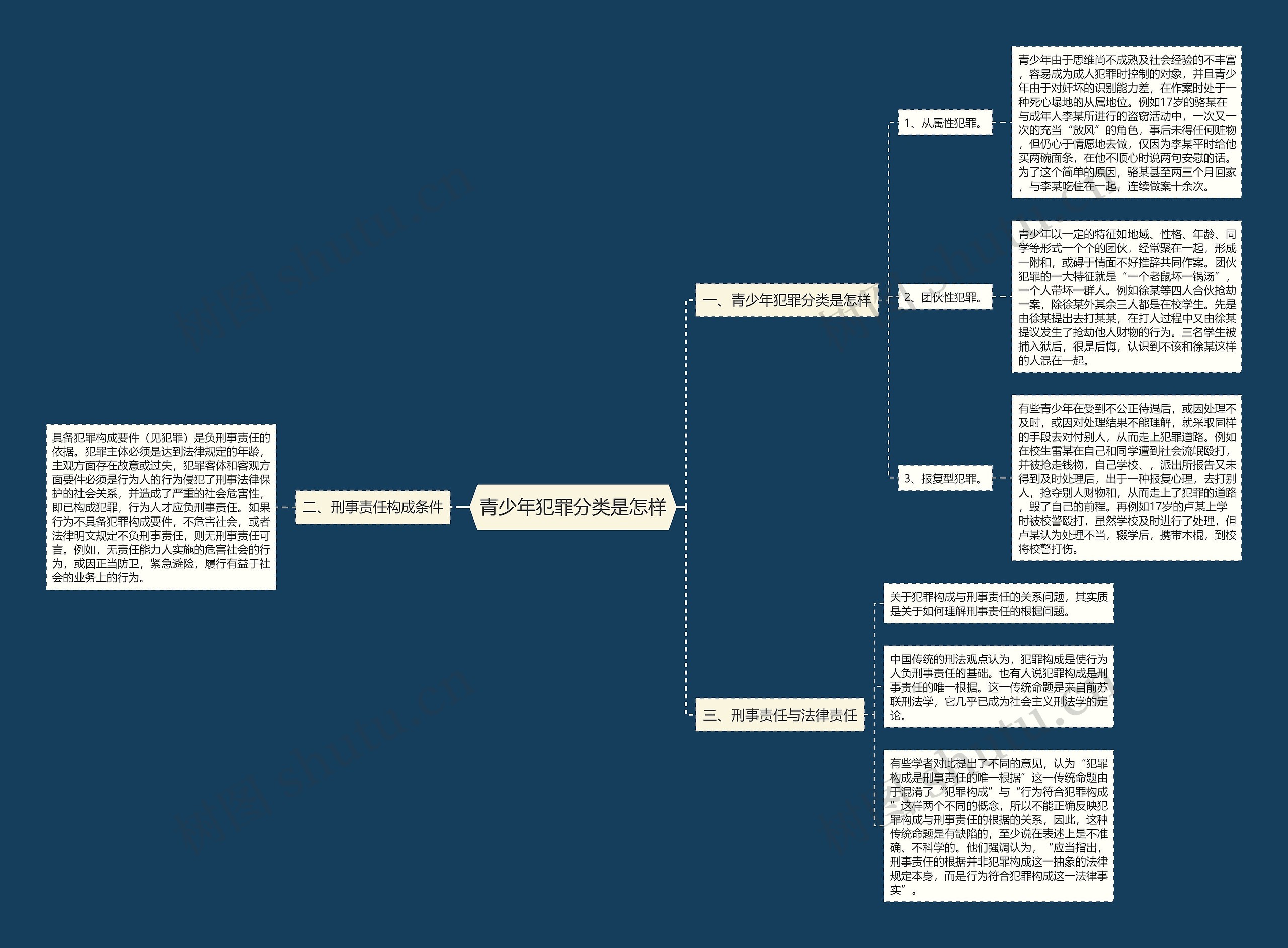 青少年犯罪分类是怎样思维导图