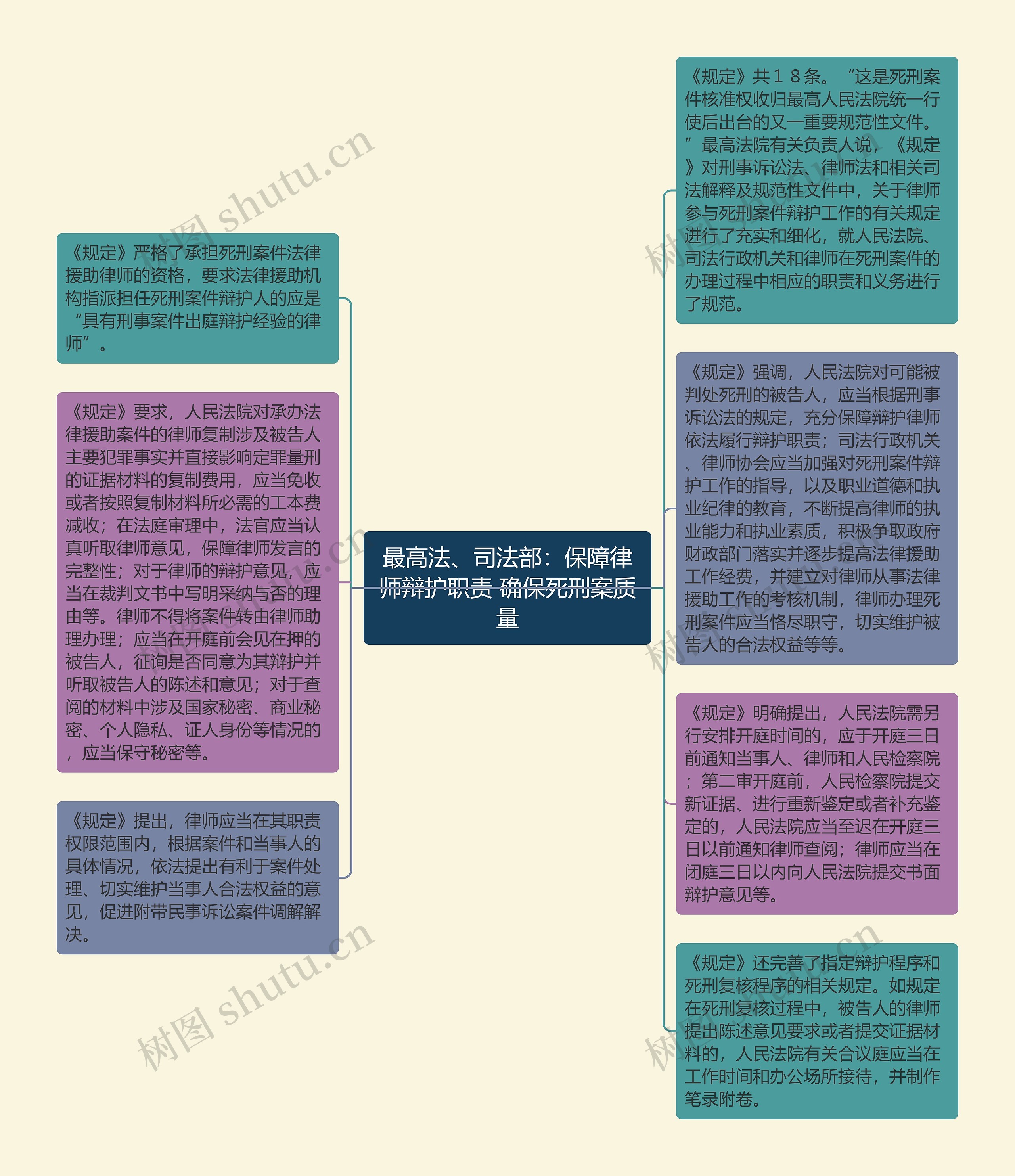 最高法、司法部：保障律师辩护职责 确保死刑案质量