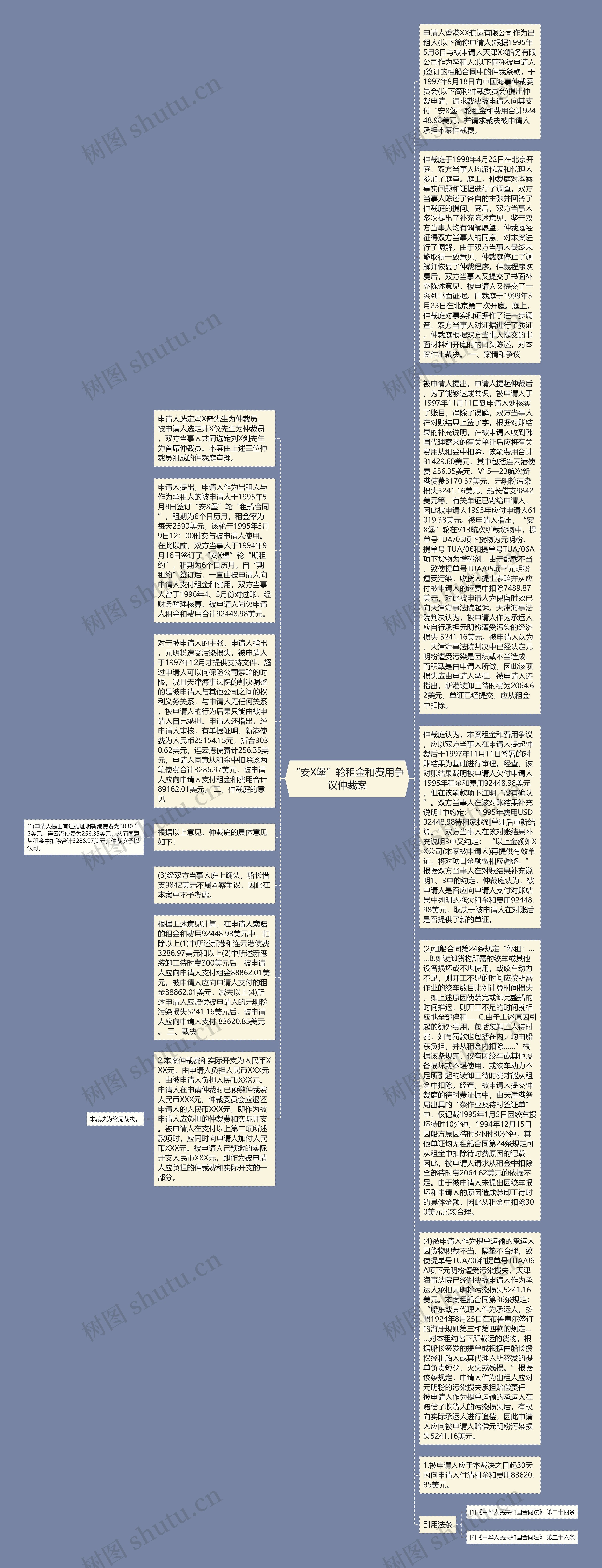 “安X堡”轮租金和费用争议仲裁案