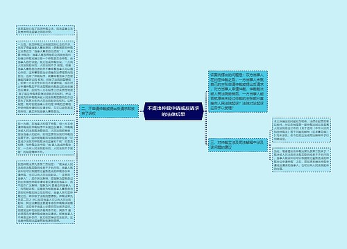 不提出仲裁申请或反请求的法律后果