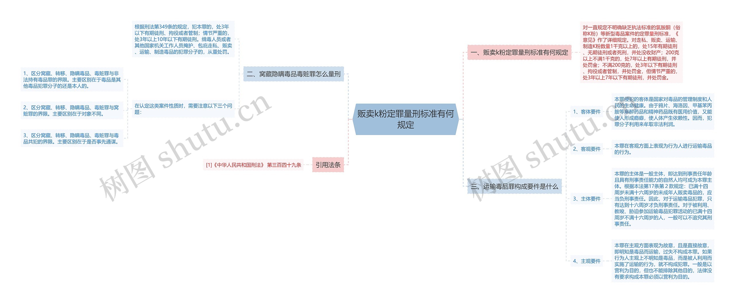 贩卖k粉定罪量刑标准有何规定