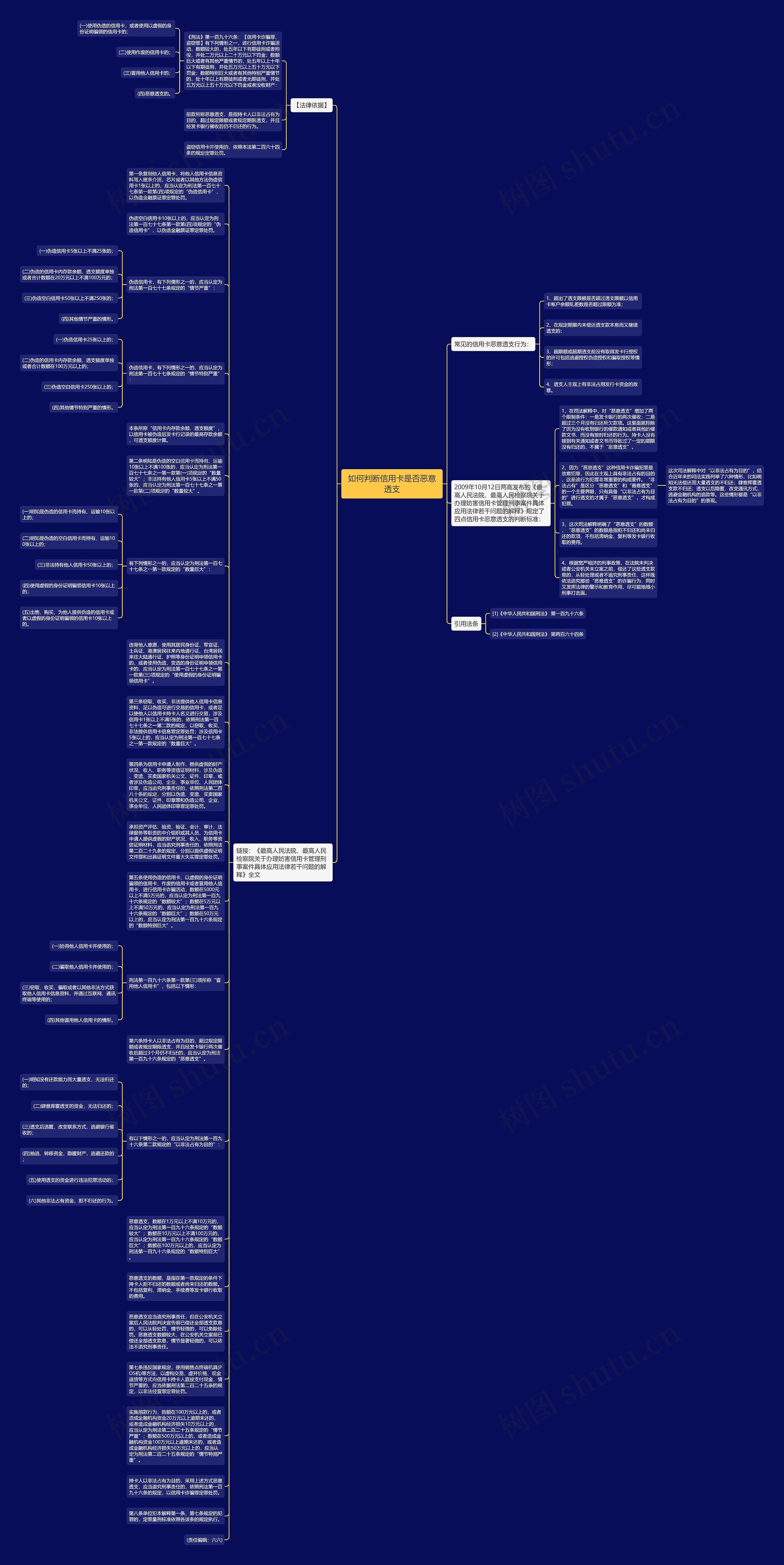 如何判断信用卡是否恶意透支思维导图