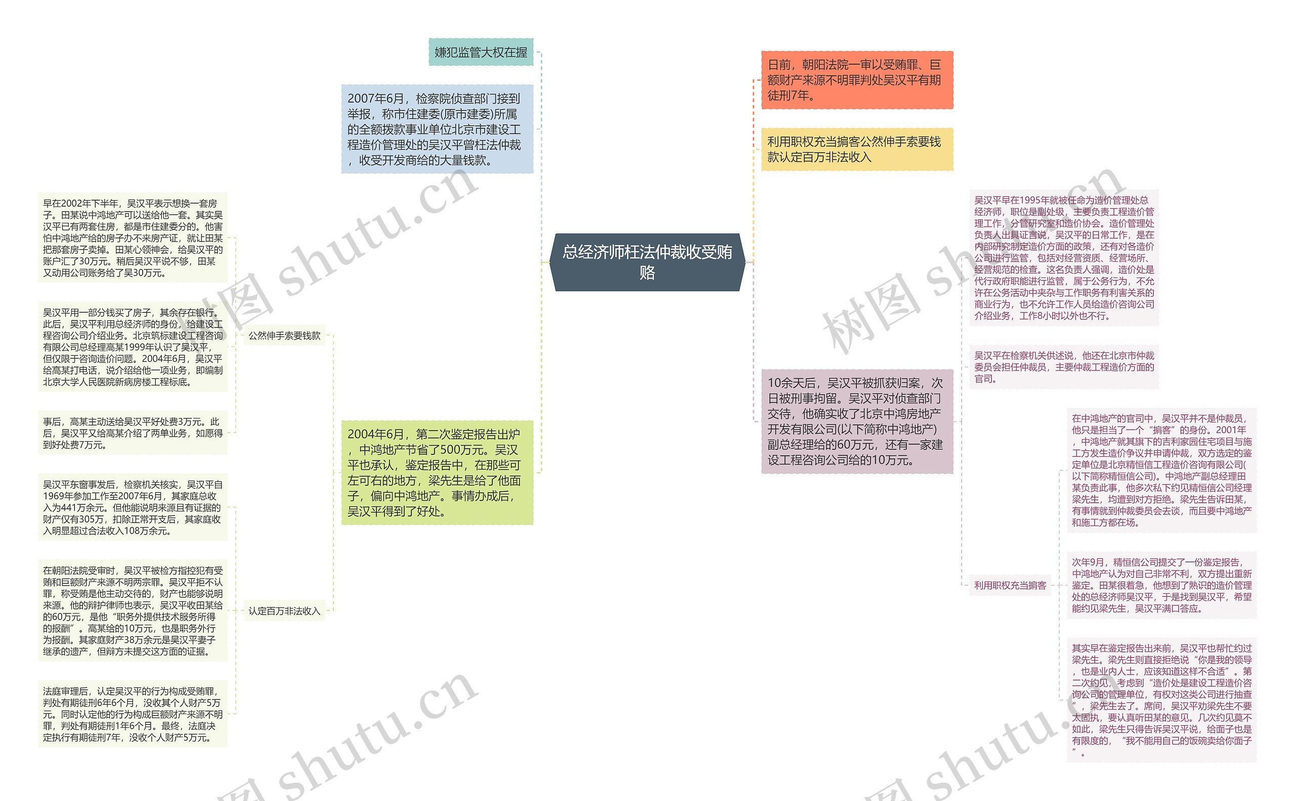 总经济师枉法仲裁收受贿赂