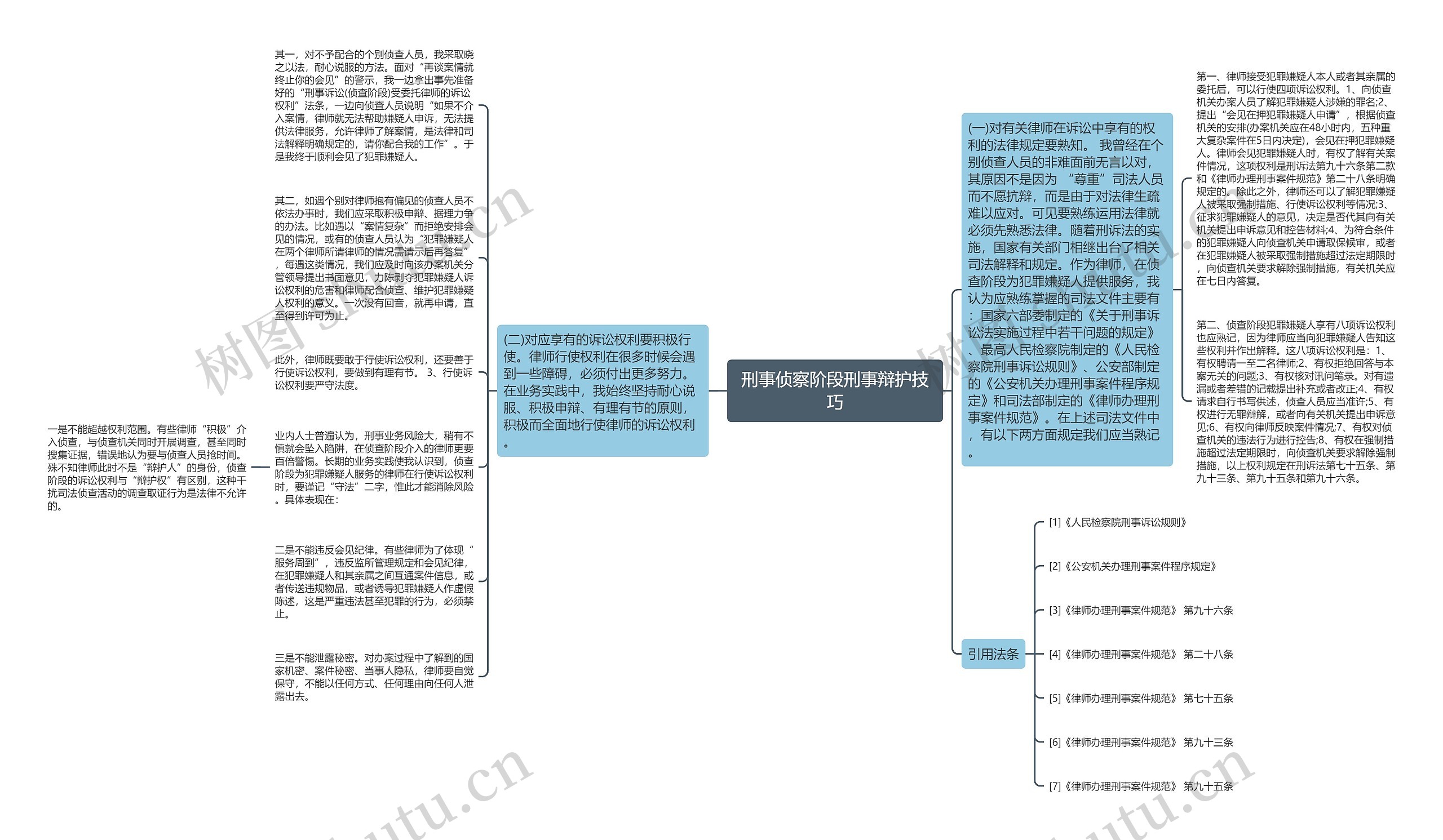 刑事侦察阶段刑事辩护技巧思维导图