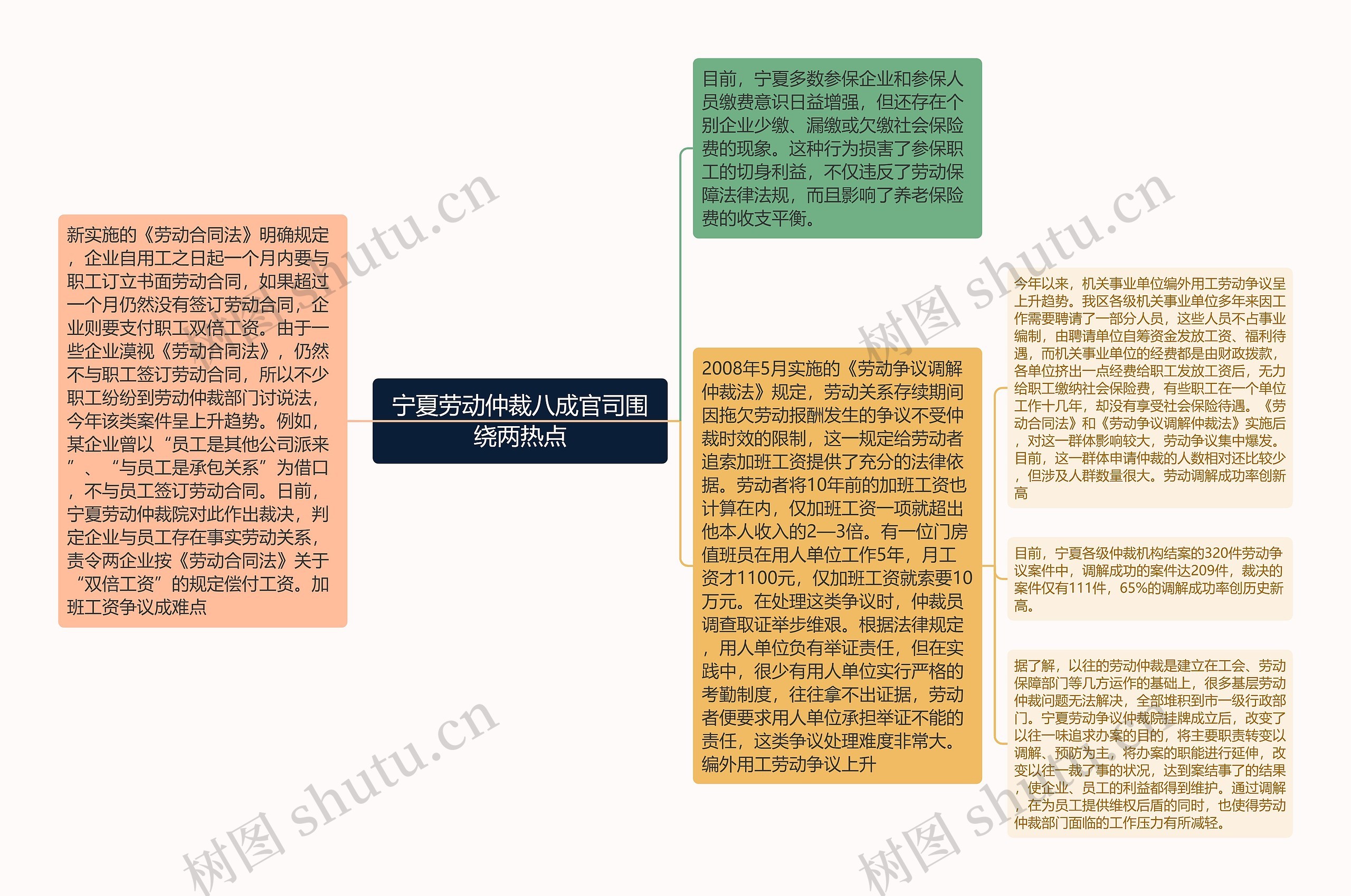 宁夏劳动仲裁八成官司围绕两热点 宁夏劳动仲裁八成官司围绕两热点