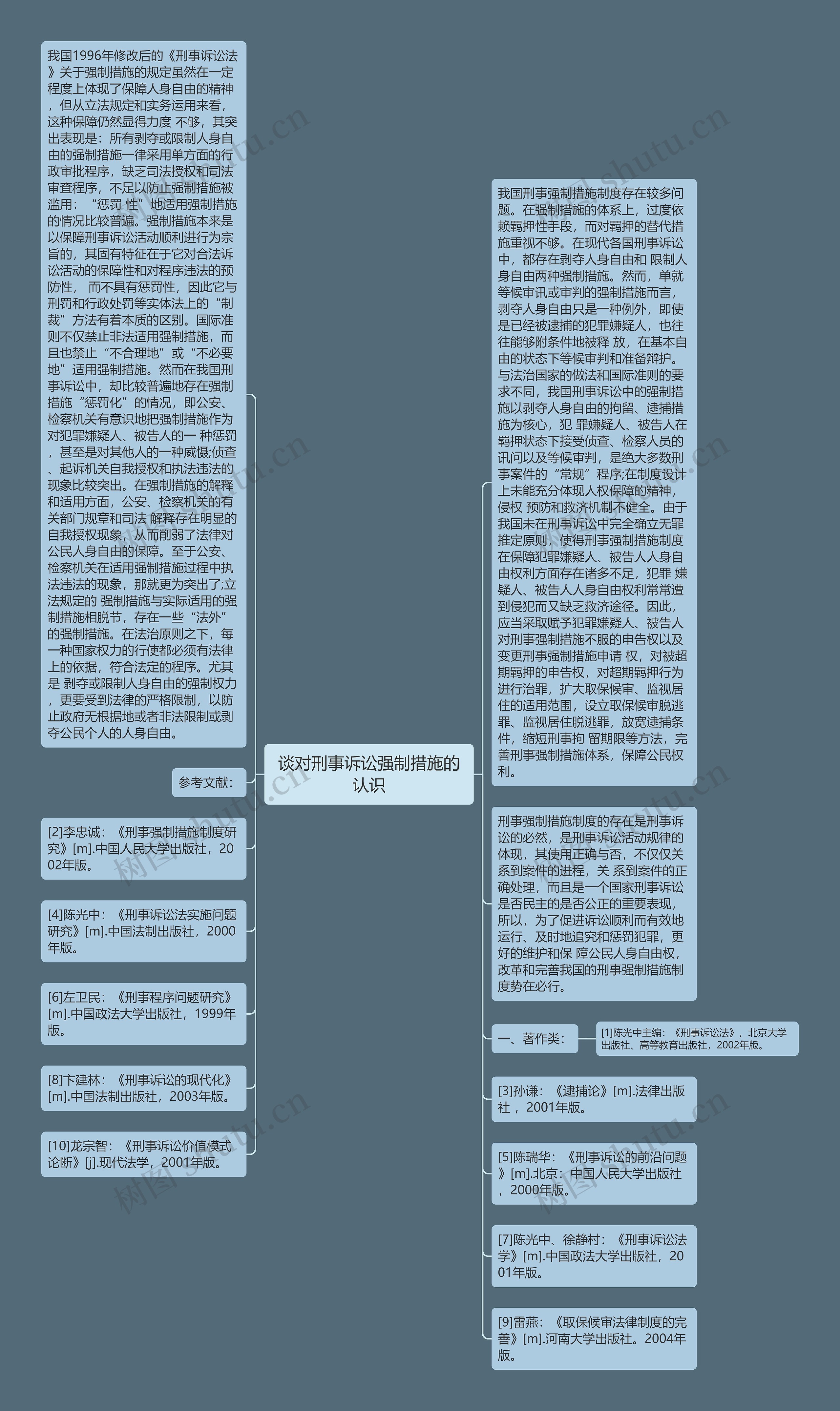 谈对刑事诉讼强制措施的认识思维导图