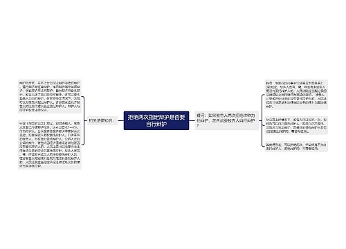 拒绝两次指定辩护是否要自行辩护