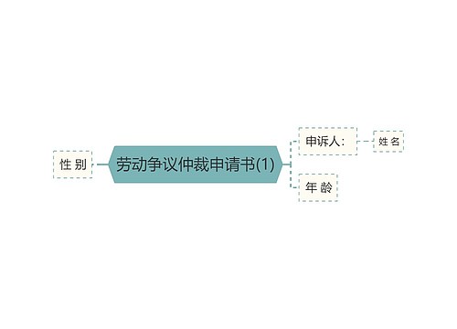 劳动争议仲裁申请书(1)