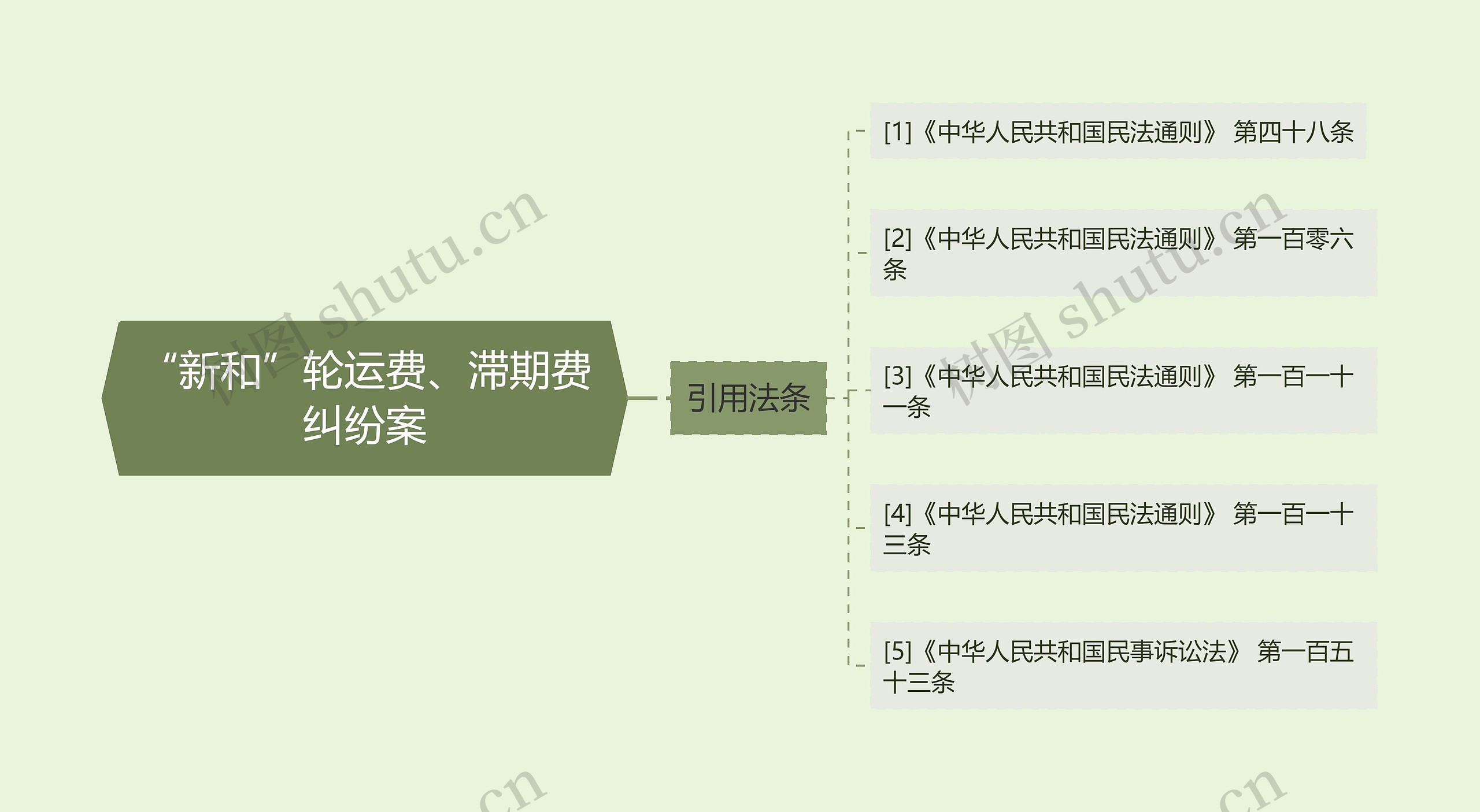 “新和”轮运费、滞期费纠纷案