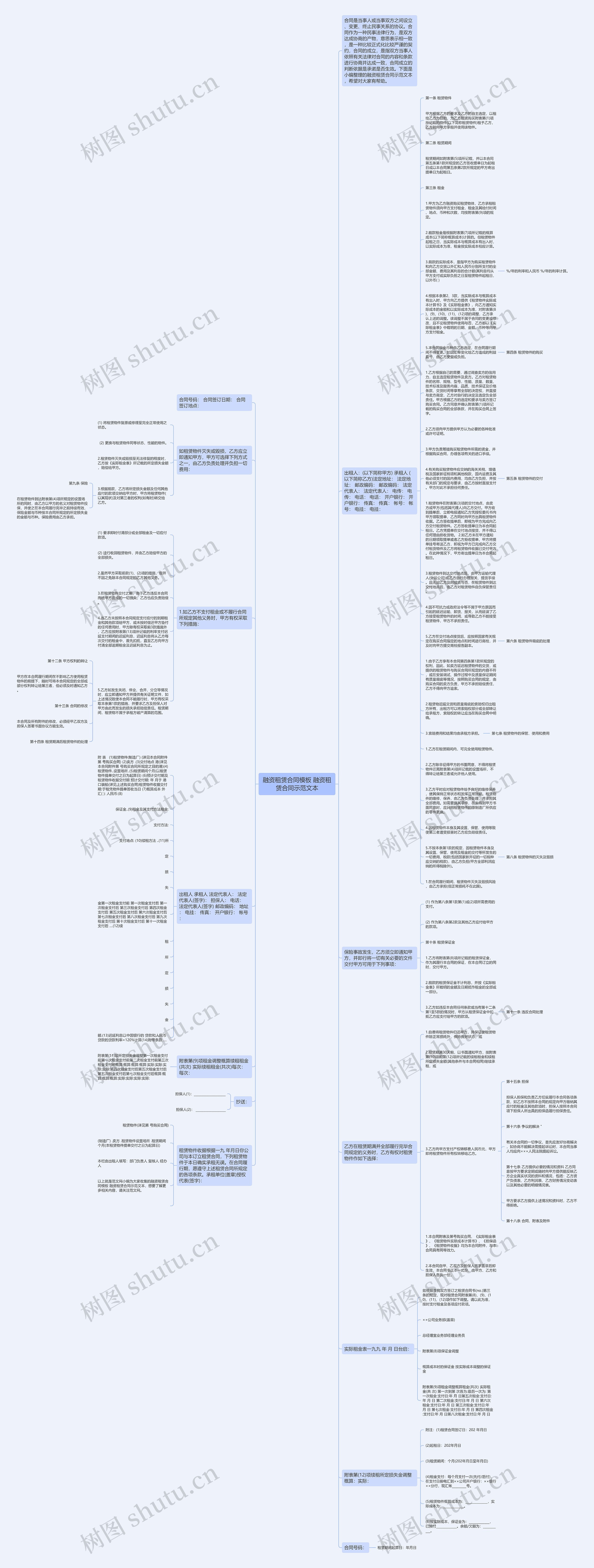 融资租赁合同 融资租赁合同示范文本思维导图