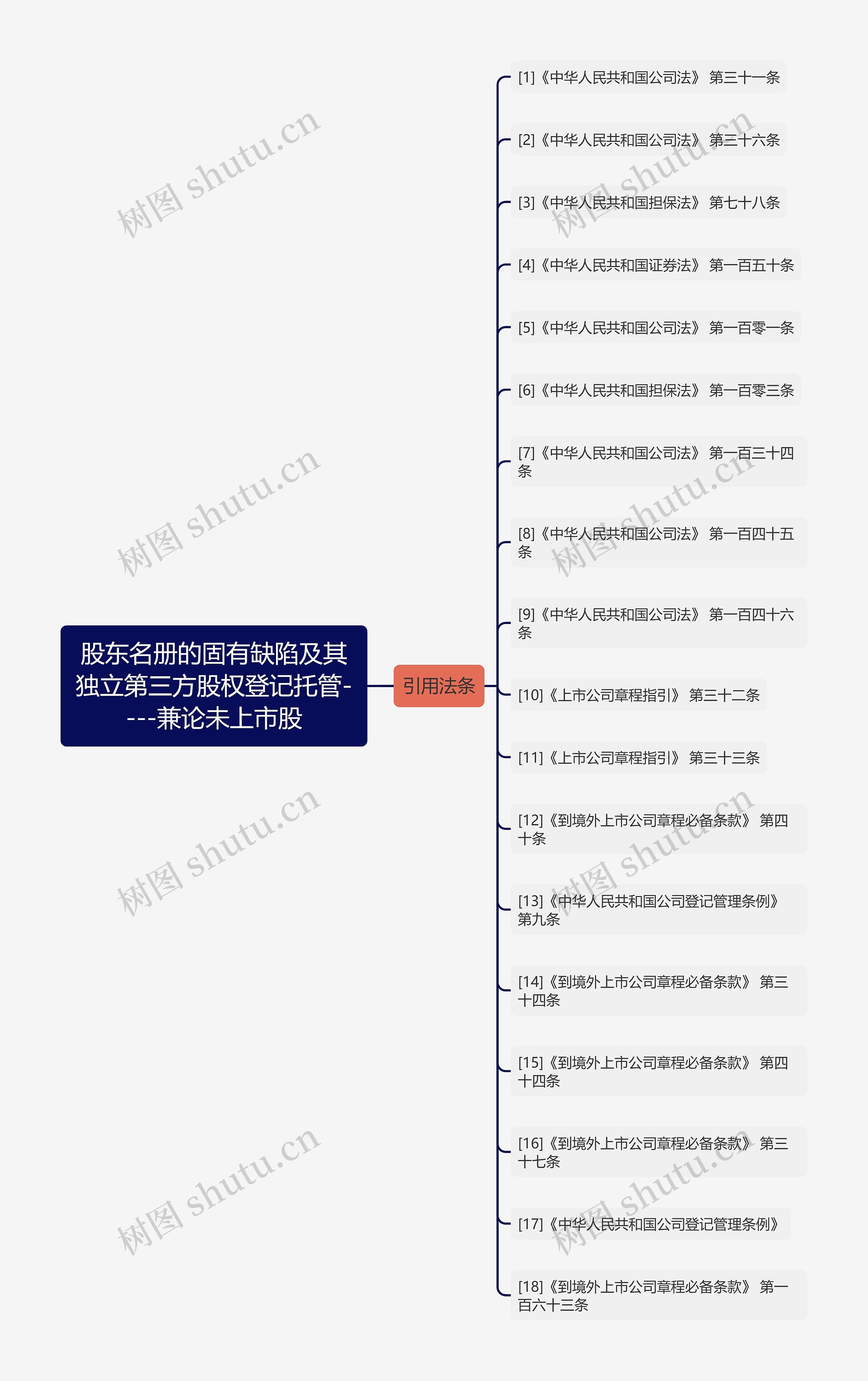 股东名册的固有缺陷及其独立第三方股权登记托管----兼论未上市股