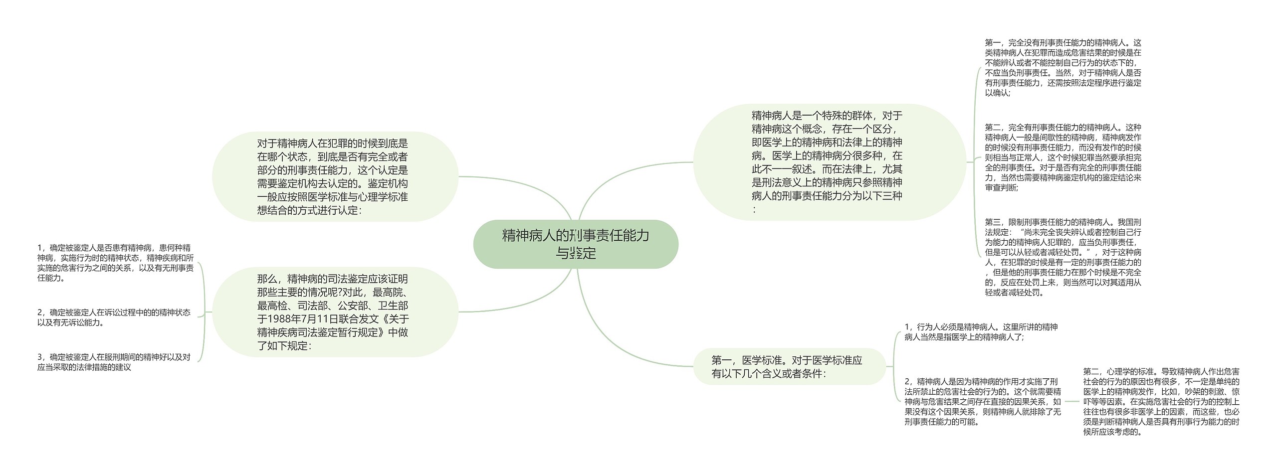 精神病人的刑事责任能力与鉴定