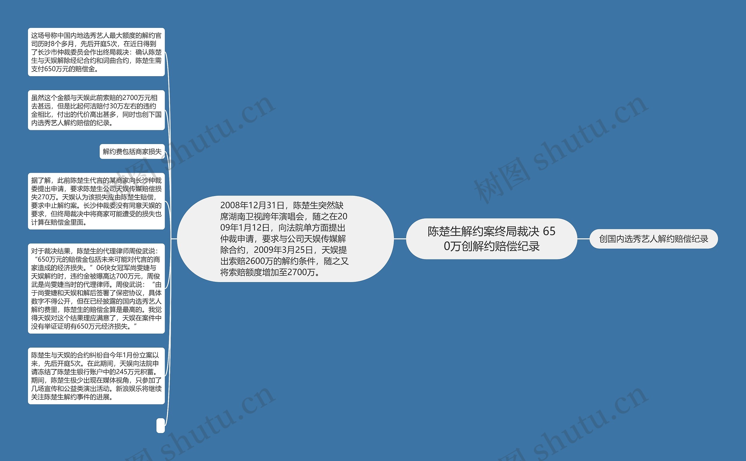 陈楚生解约案终局裁决 650万创解约赔偿纪录