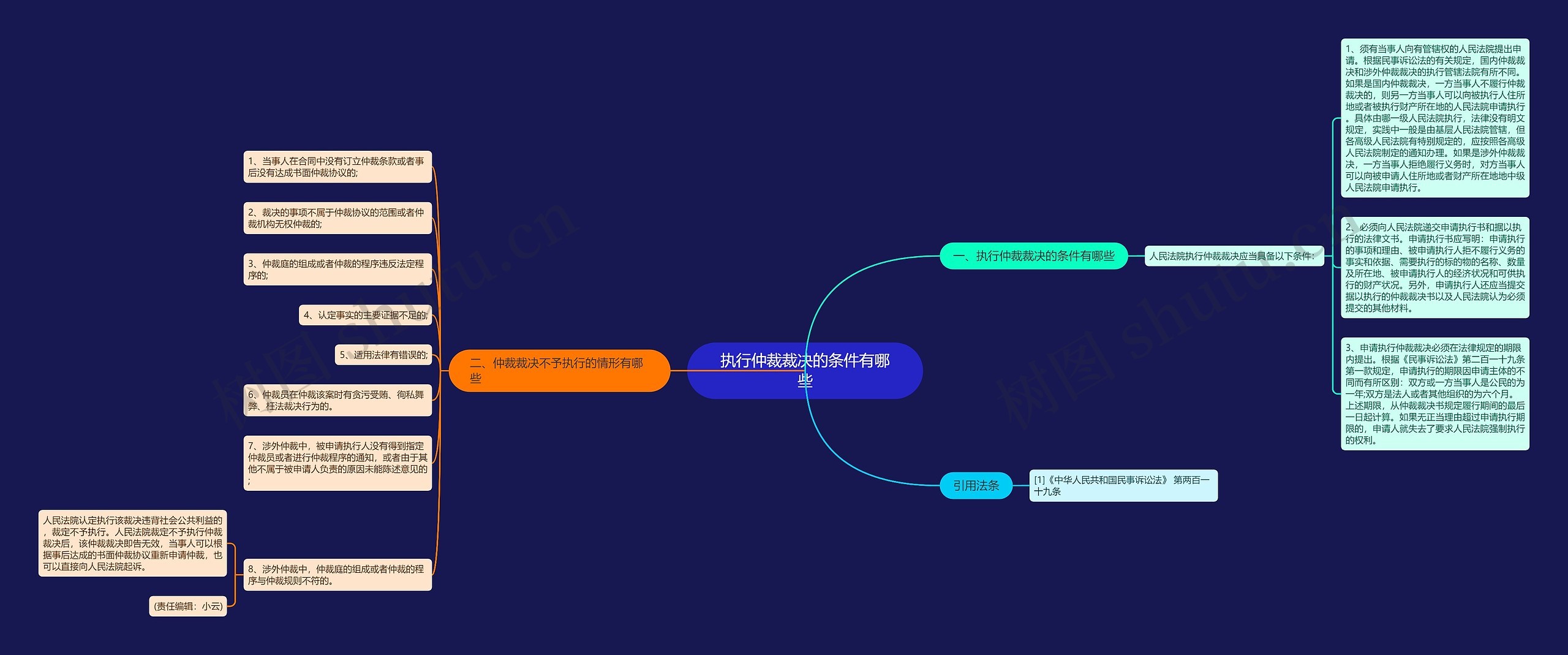 执行仲裁裁决的条件有哪些思维导图