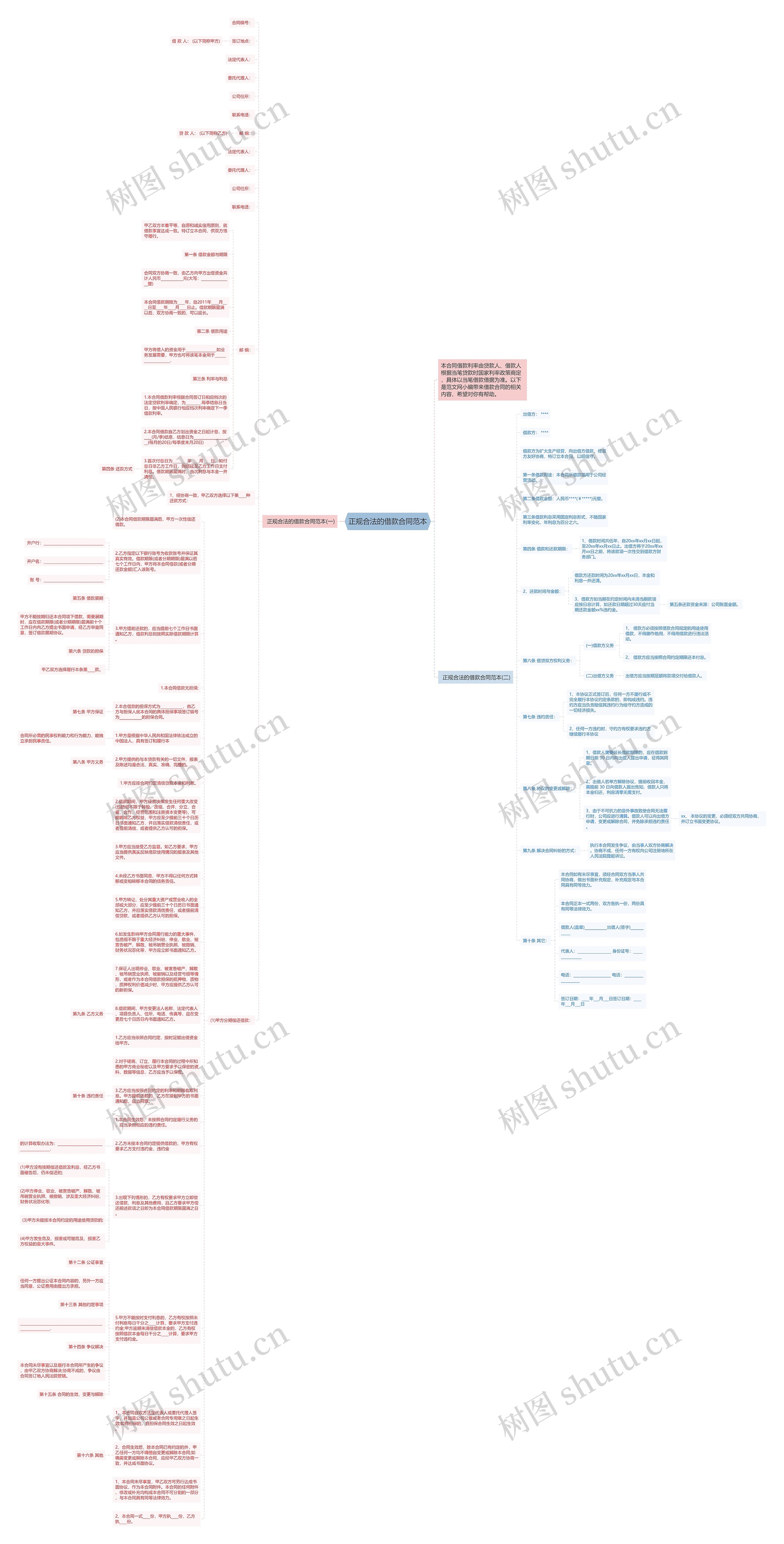 正规合法的借款合同范本思维导图