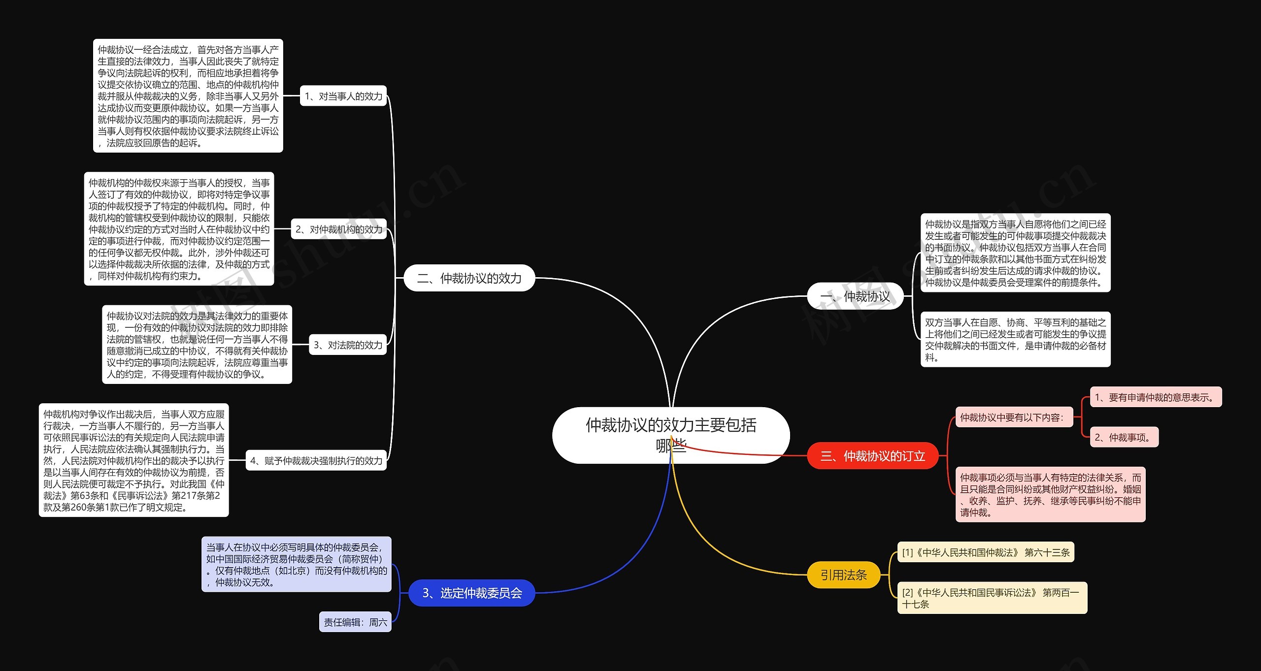 仲裁协议的效力主要包括哪些思维导图