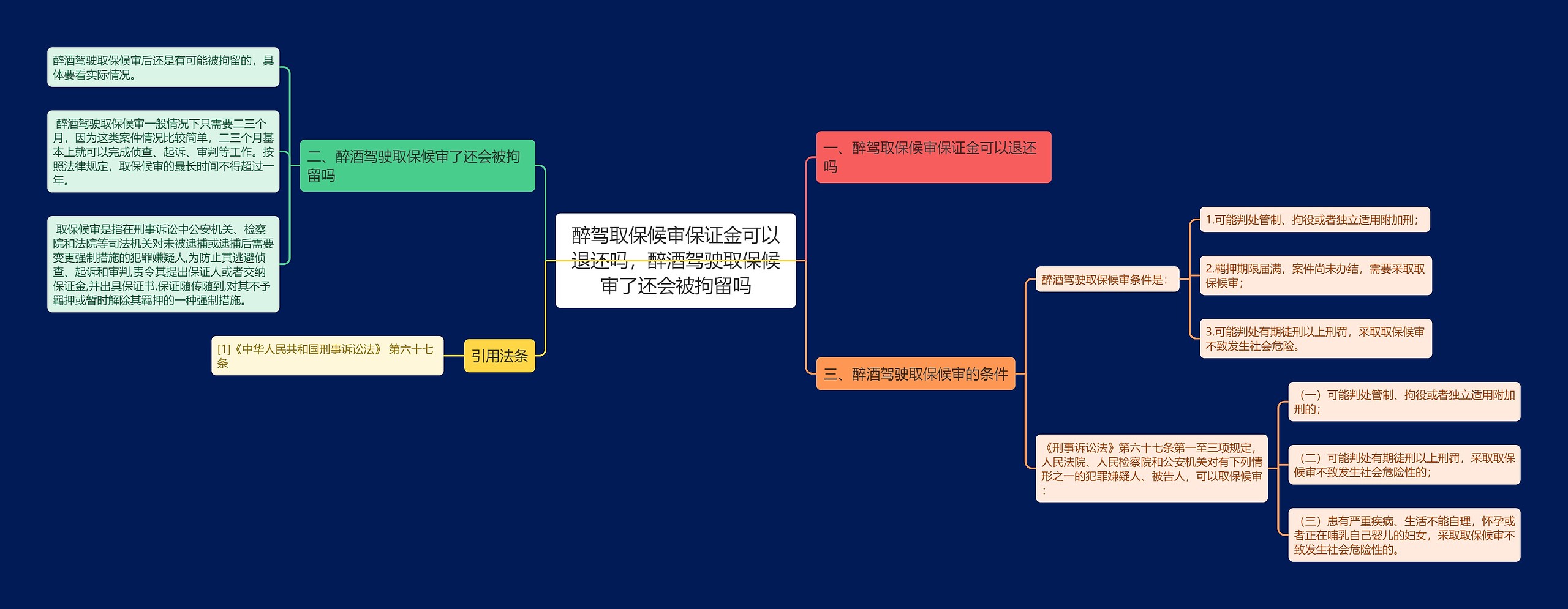 醉驾取保候审保证金可以退还吗，醉酒驾驶取保候审了还会被拘留吗