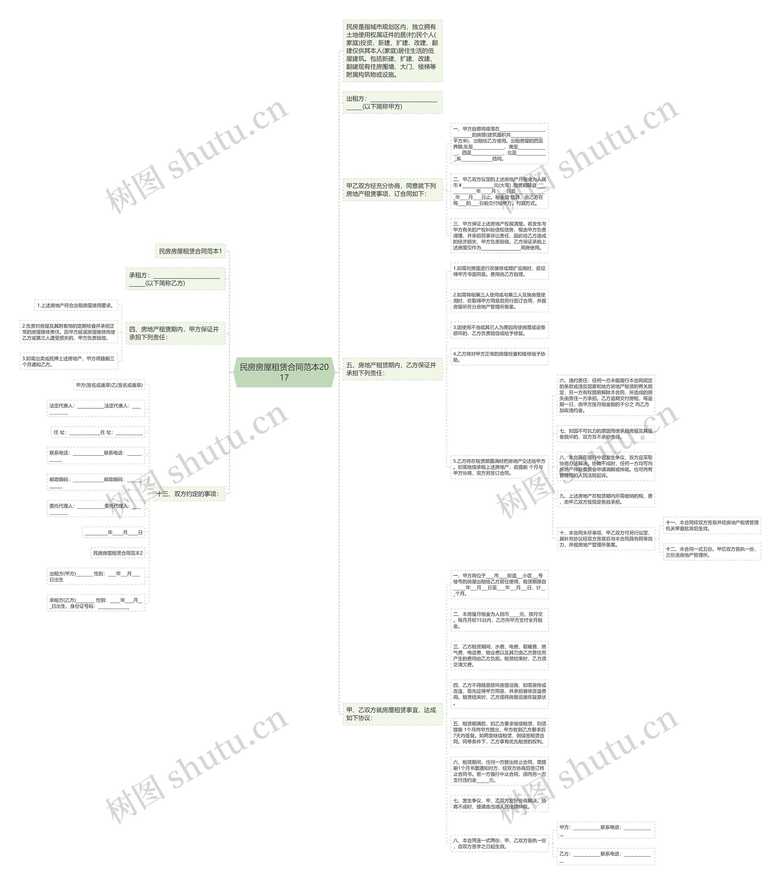民房房屋租赁合同范本2017思维导图