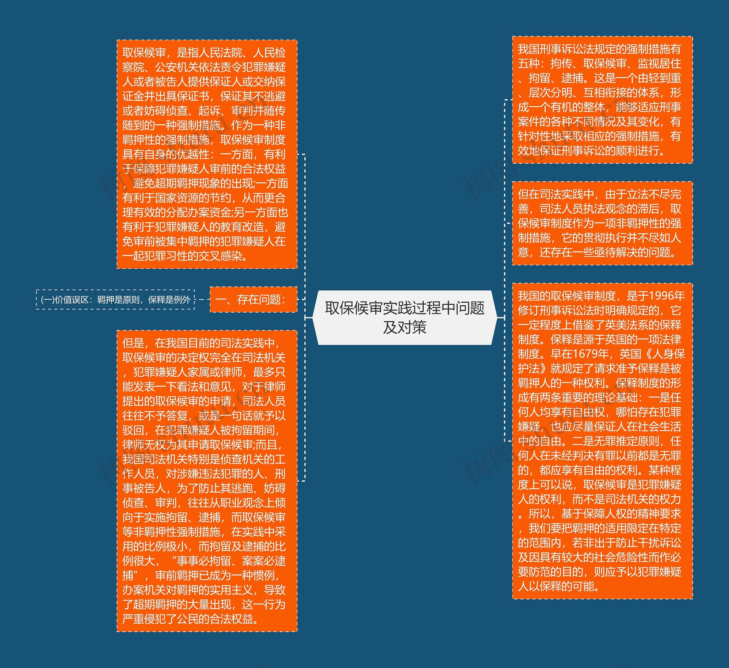 取保候审实践过程中问题及对策