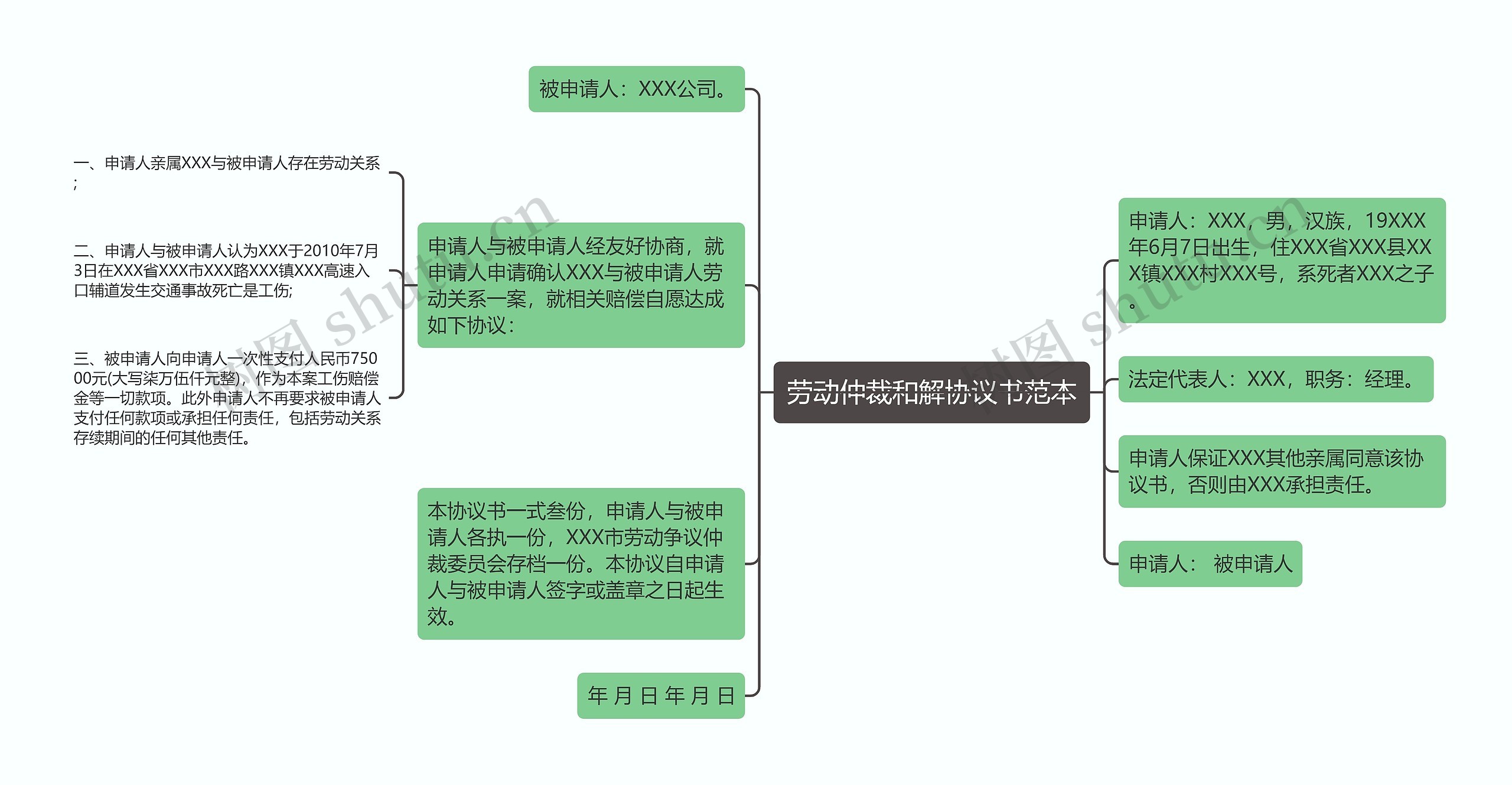 劳动仲裁和解协议书范本