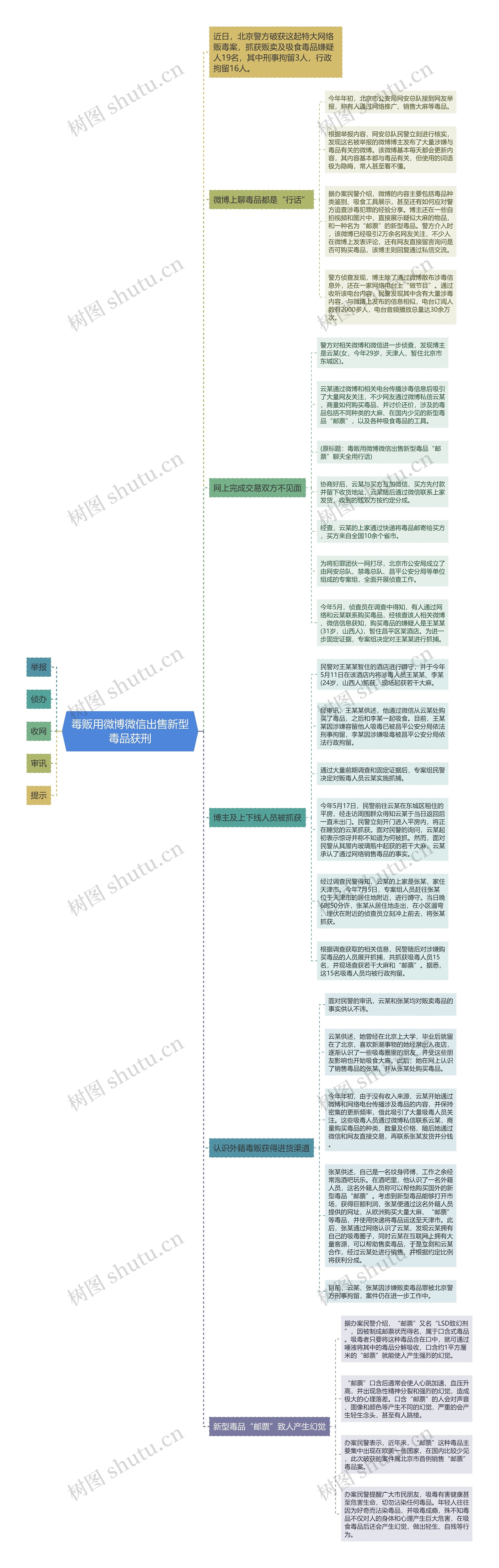 毒贩用微博微信出售新型毒品获刑