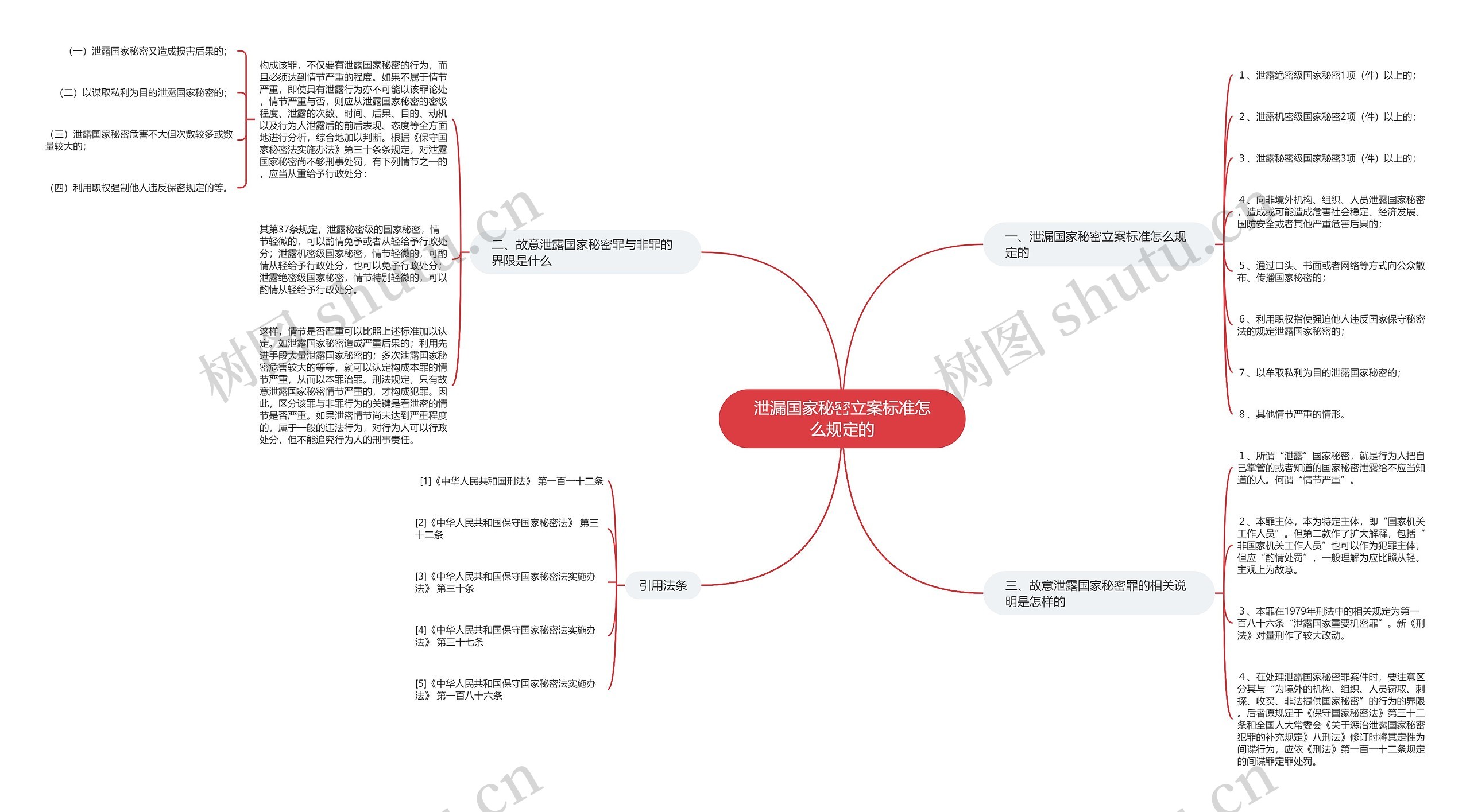 泄漏国家秘密立案标准怎么规定的