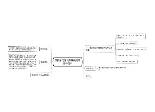 最新劳动仲裁裁决执行申请书范本